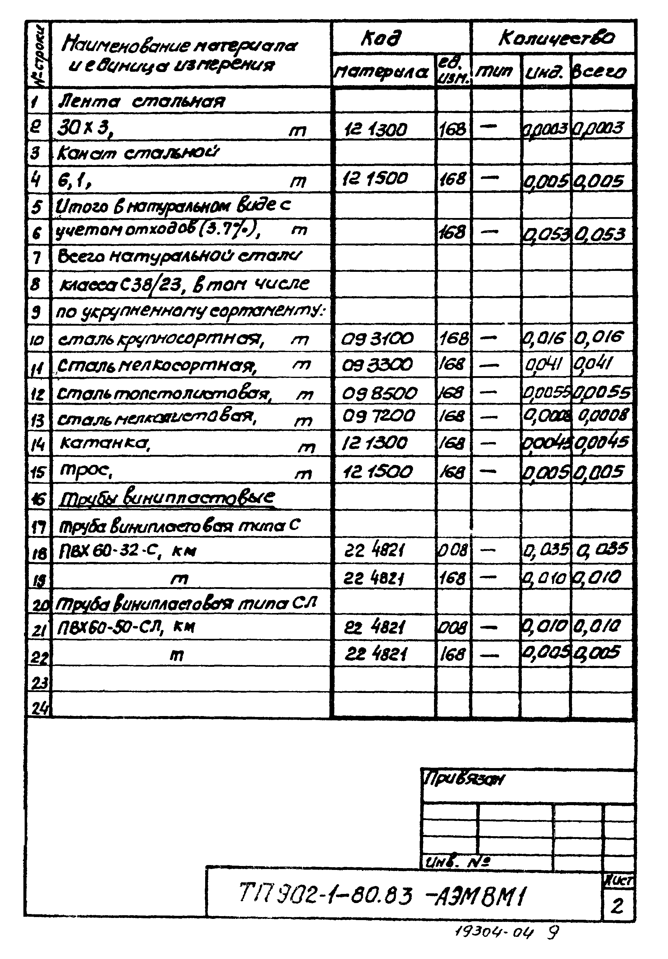 Типовой проект 902-1-80.83