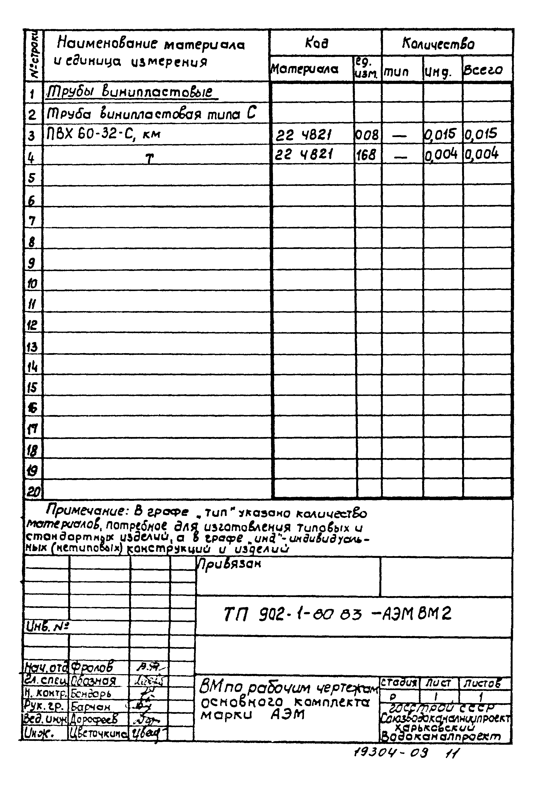 Типовой проект 902-1-80.83
