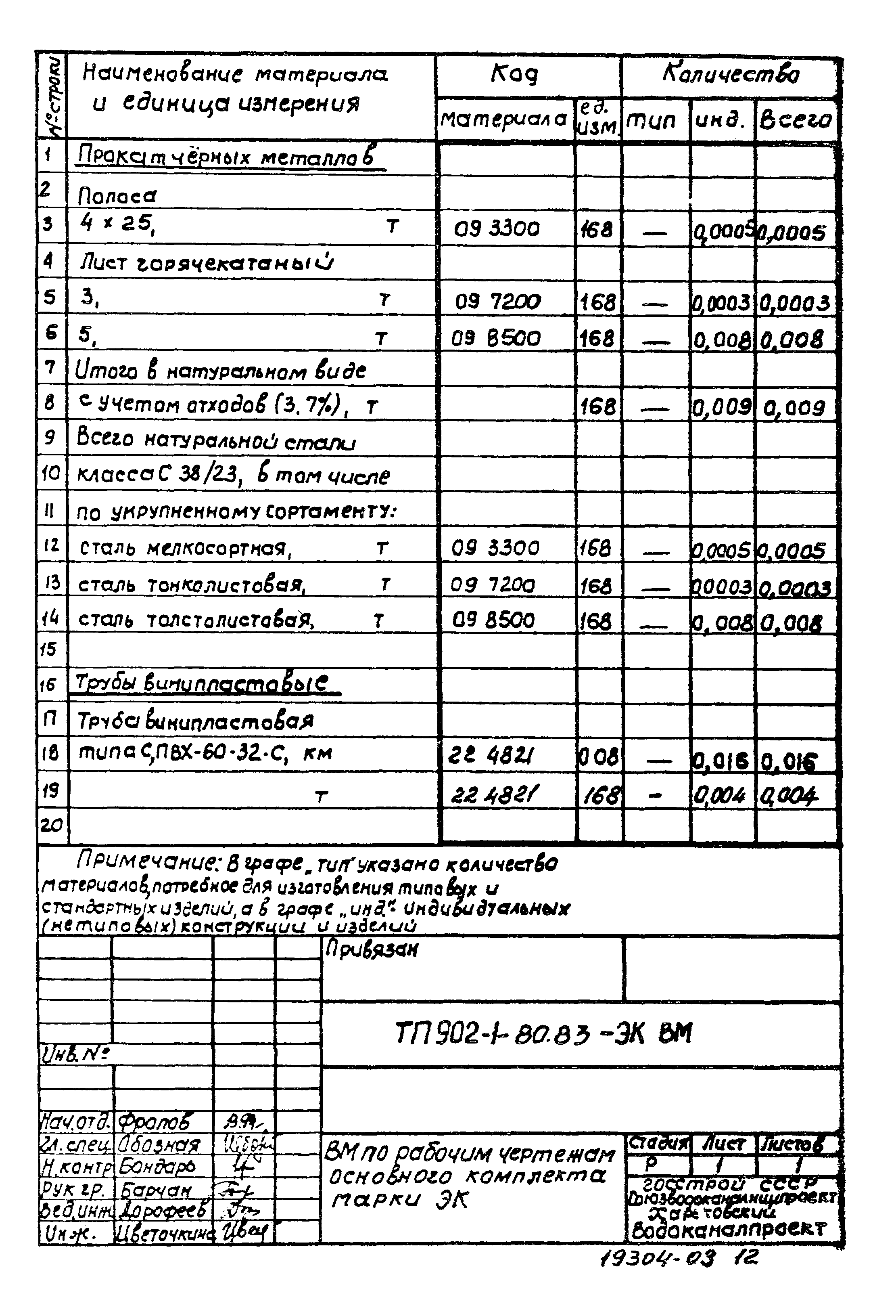 Типовой проект 902-1-80.83