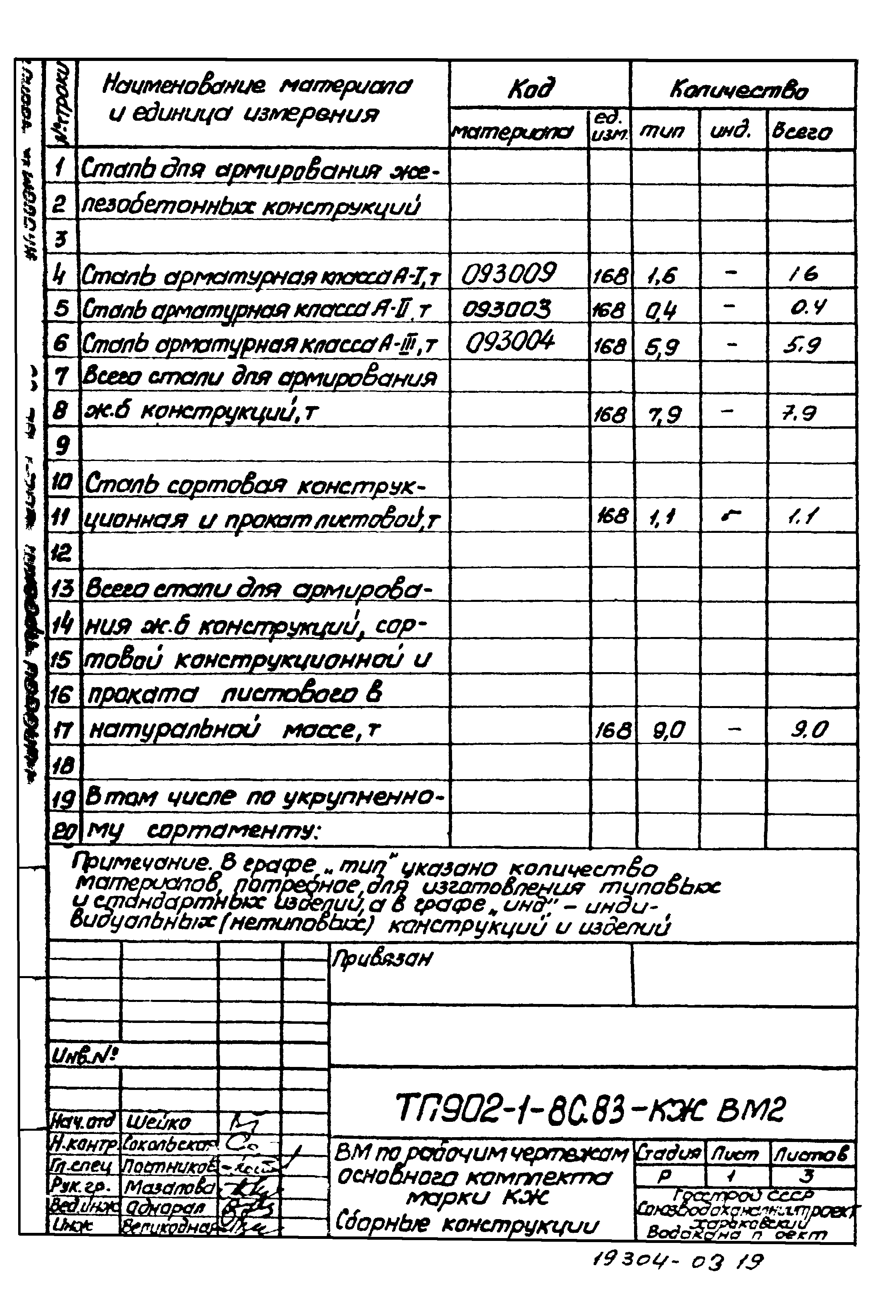 Типовой проект 902-1-80.83