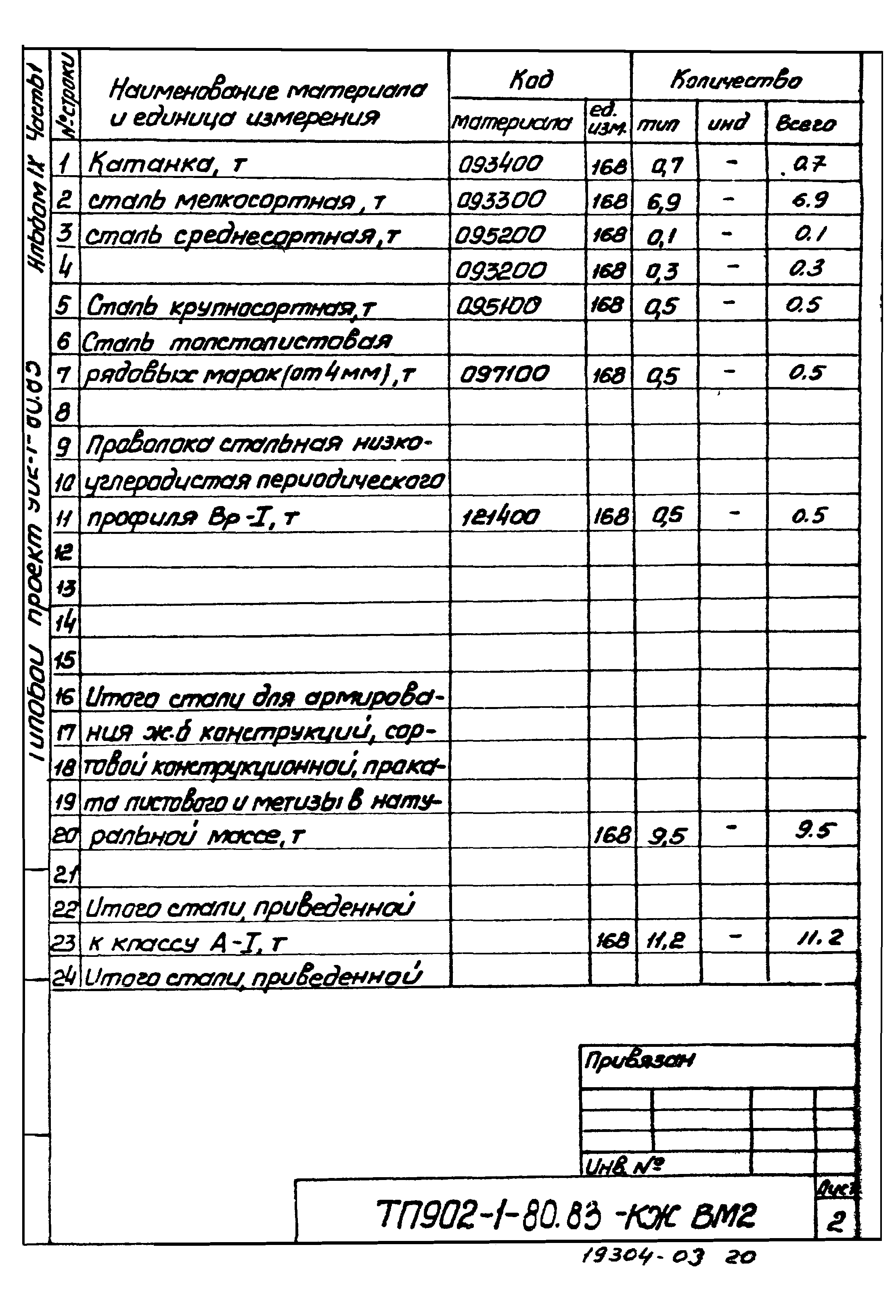 Типовой проект 902-1-80.83