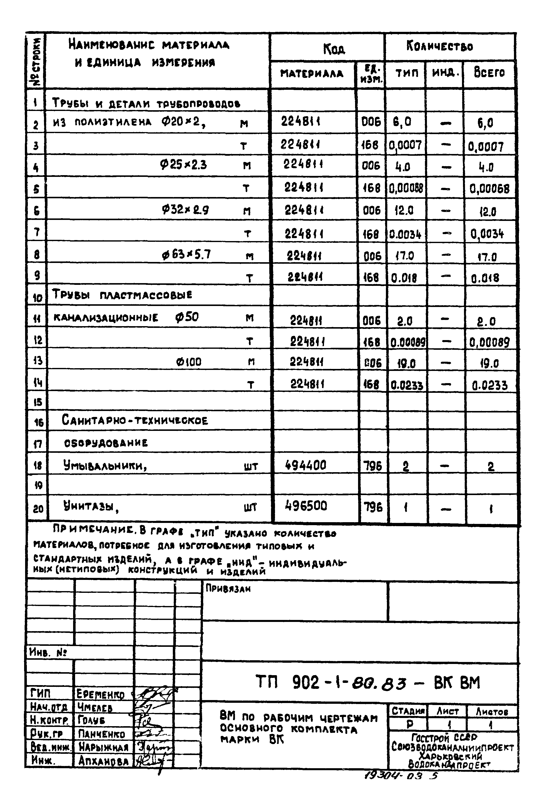 Типовой проект 902-1-80.83