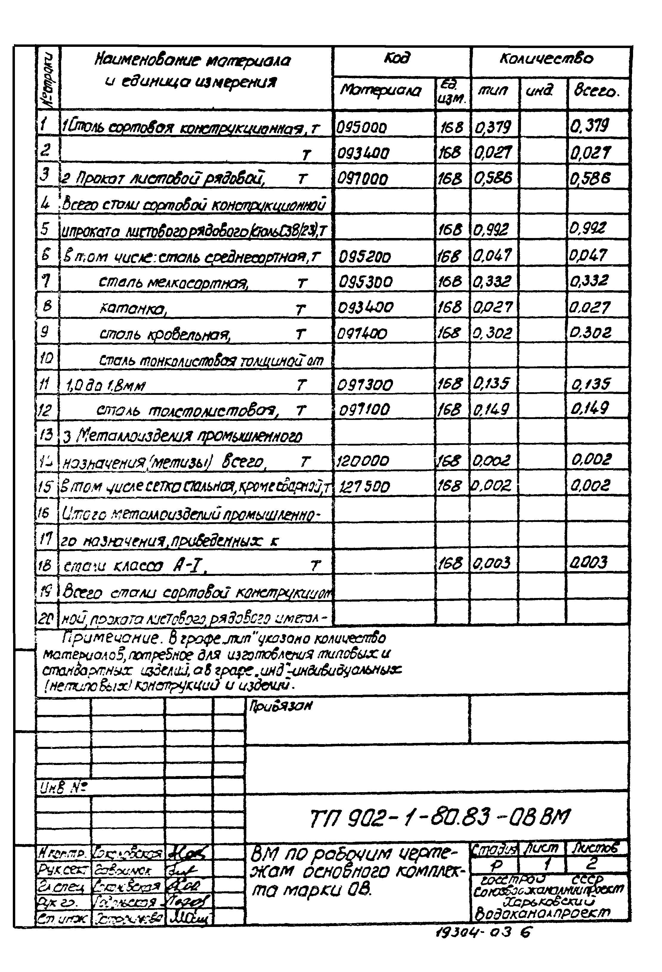 Типовой проект 902-1-80.83