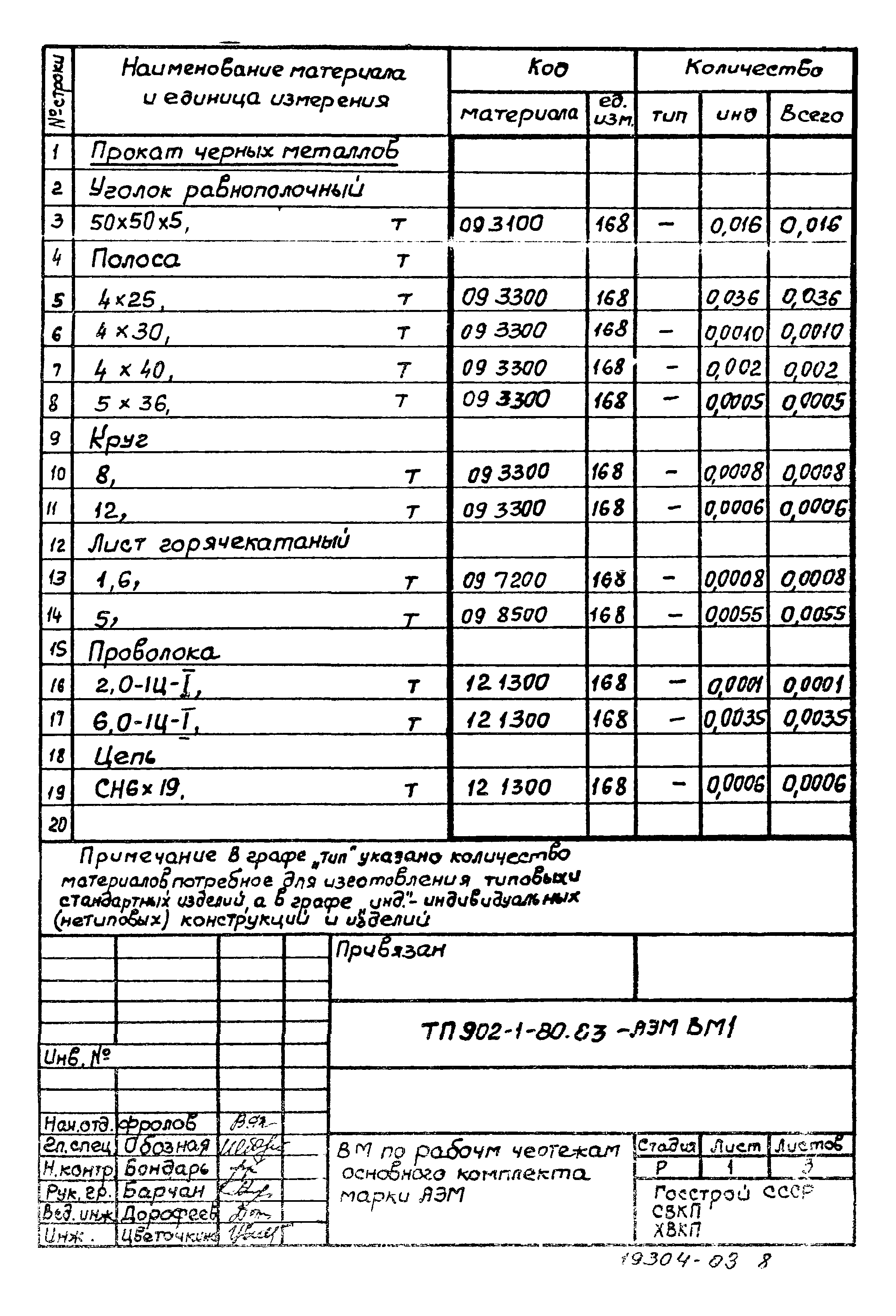 Типовой проект 902-1-80.83