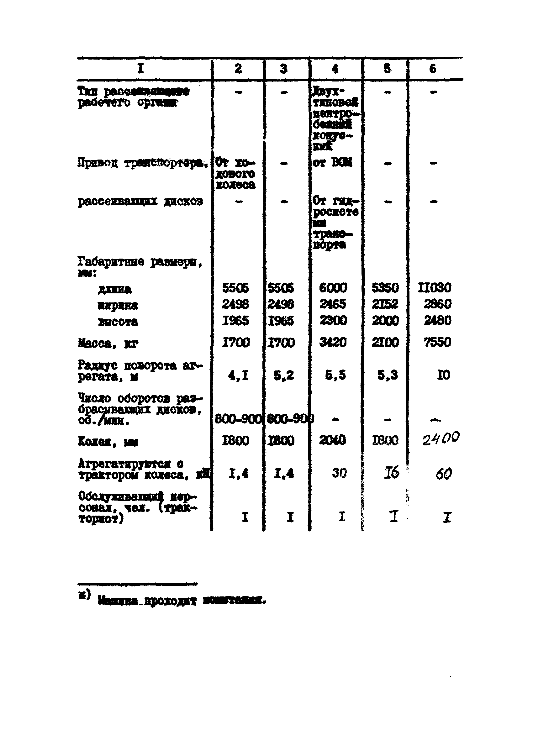 Инструкция 