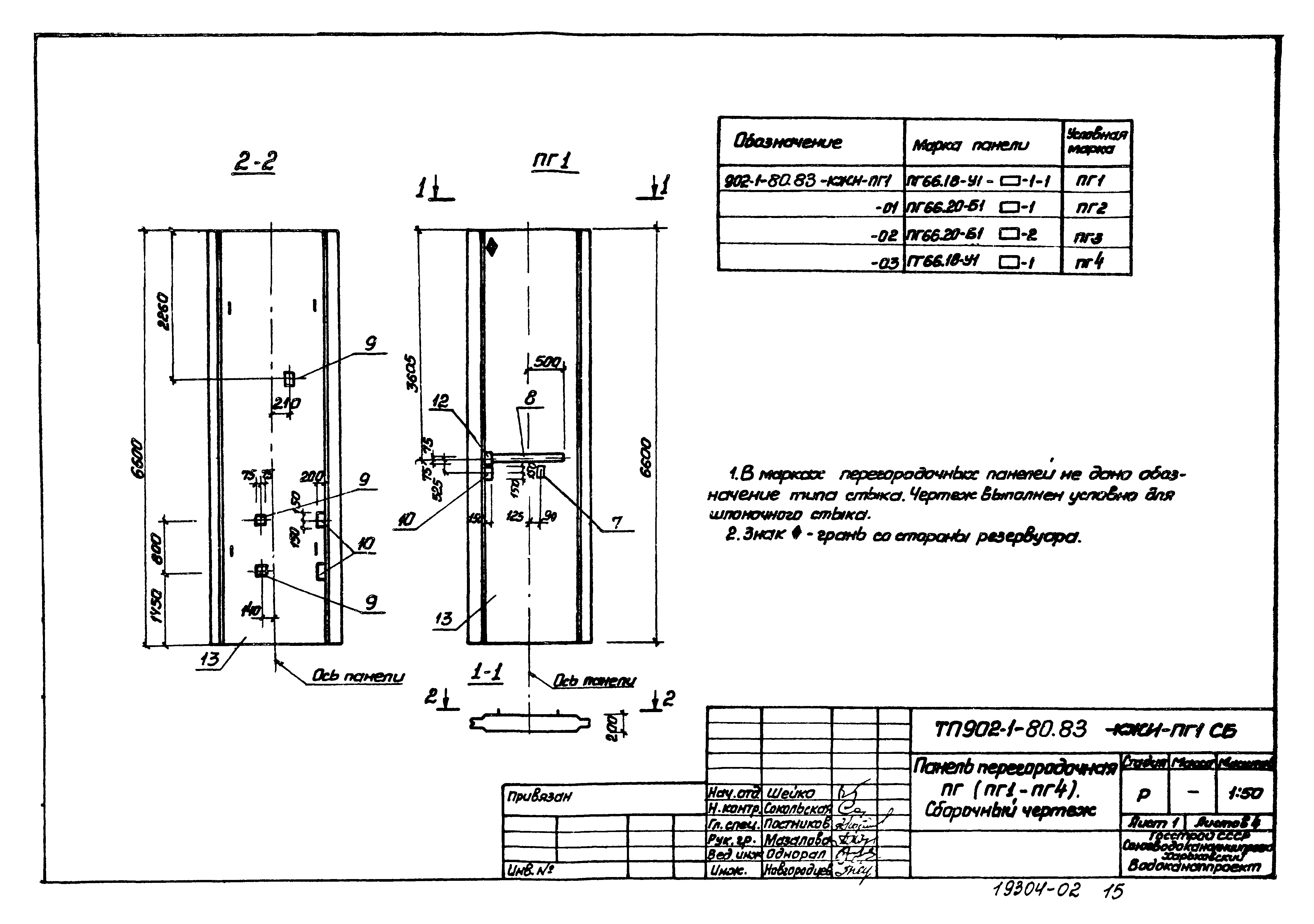 Типовой проект 902-1-80.83