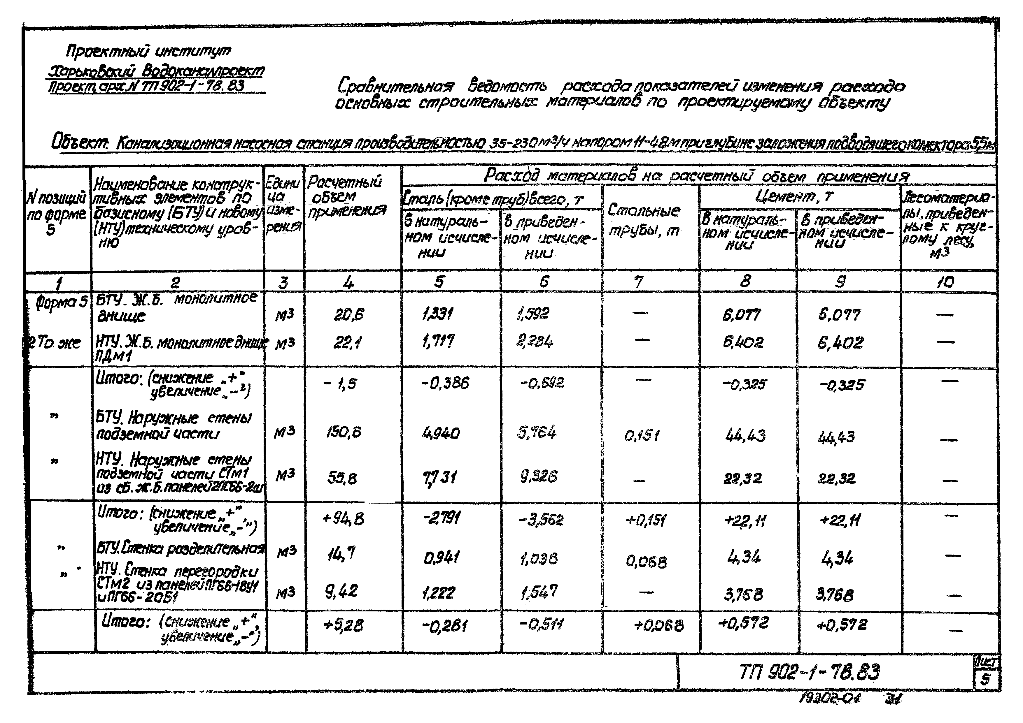 Типовой проект 902-1-80.83
