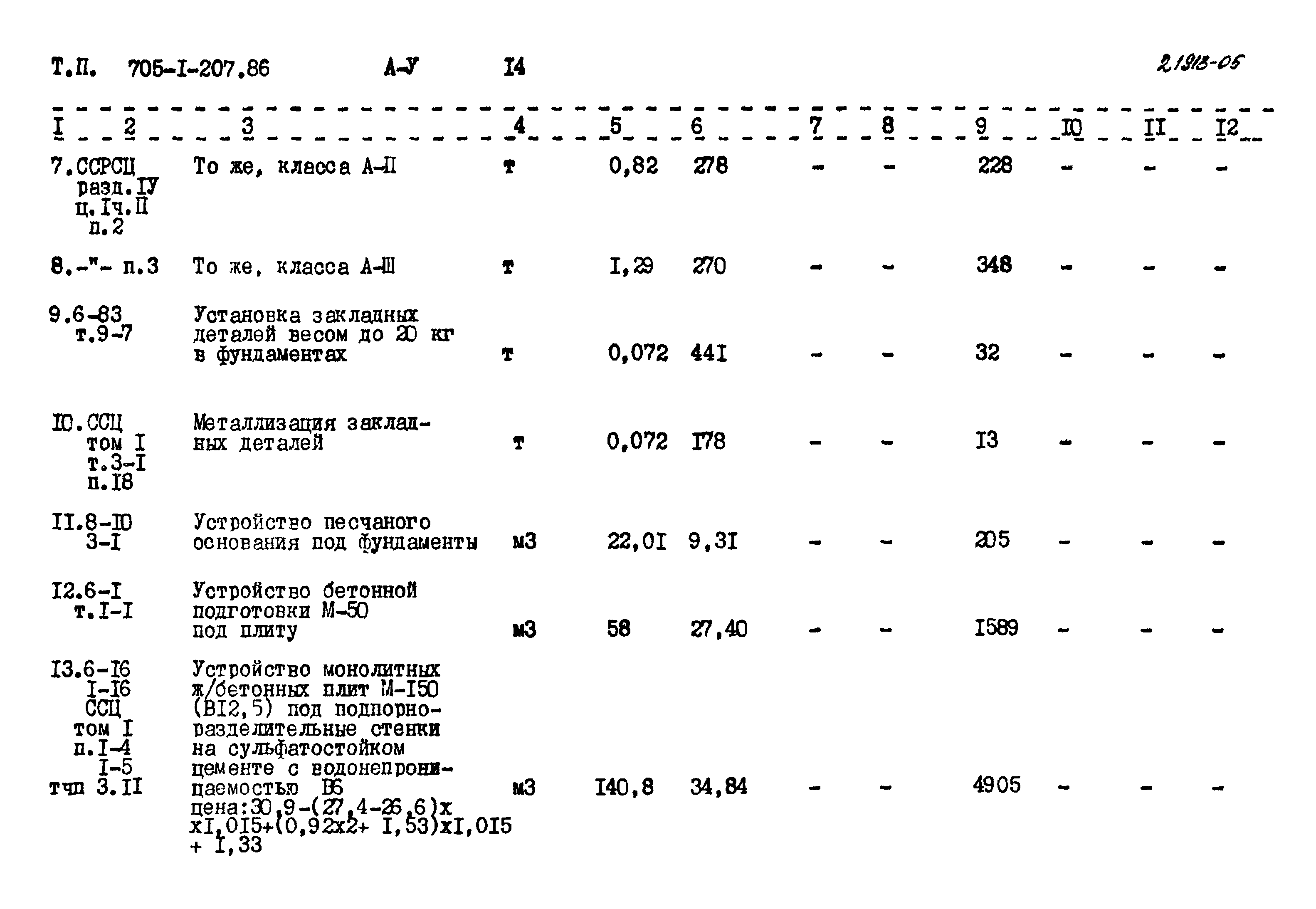 Типовой проект 705-1-207.86