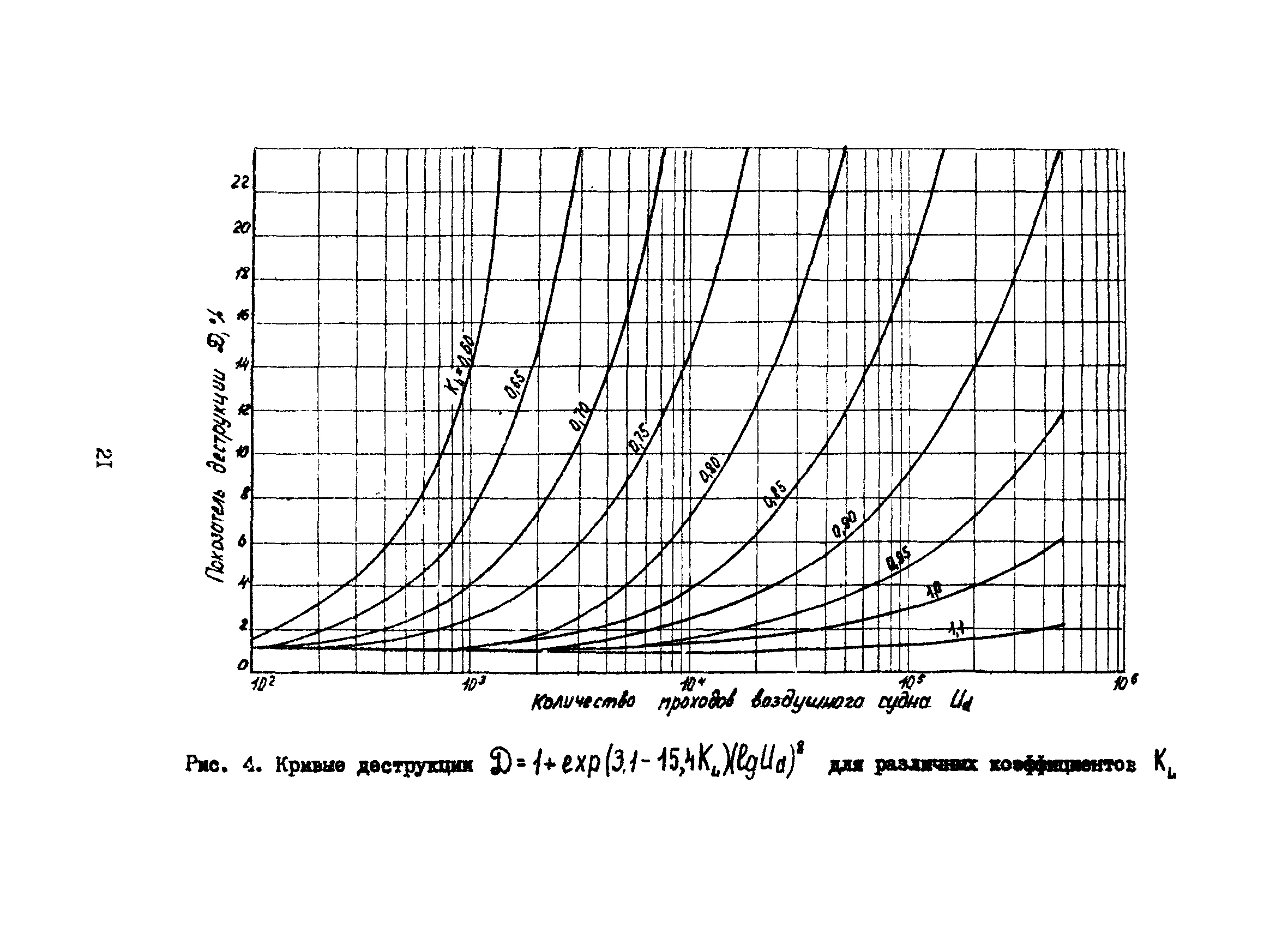 Рекомендации 