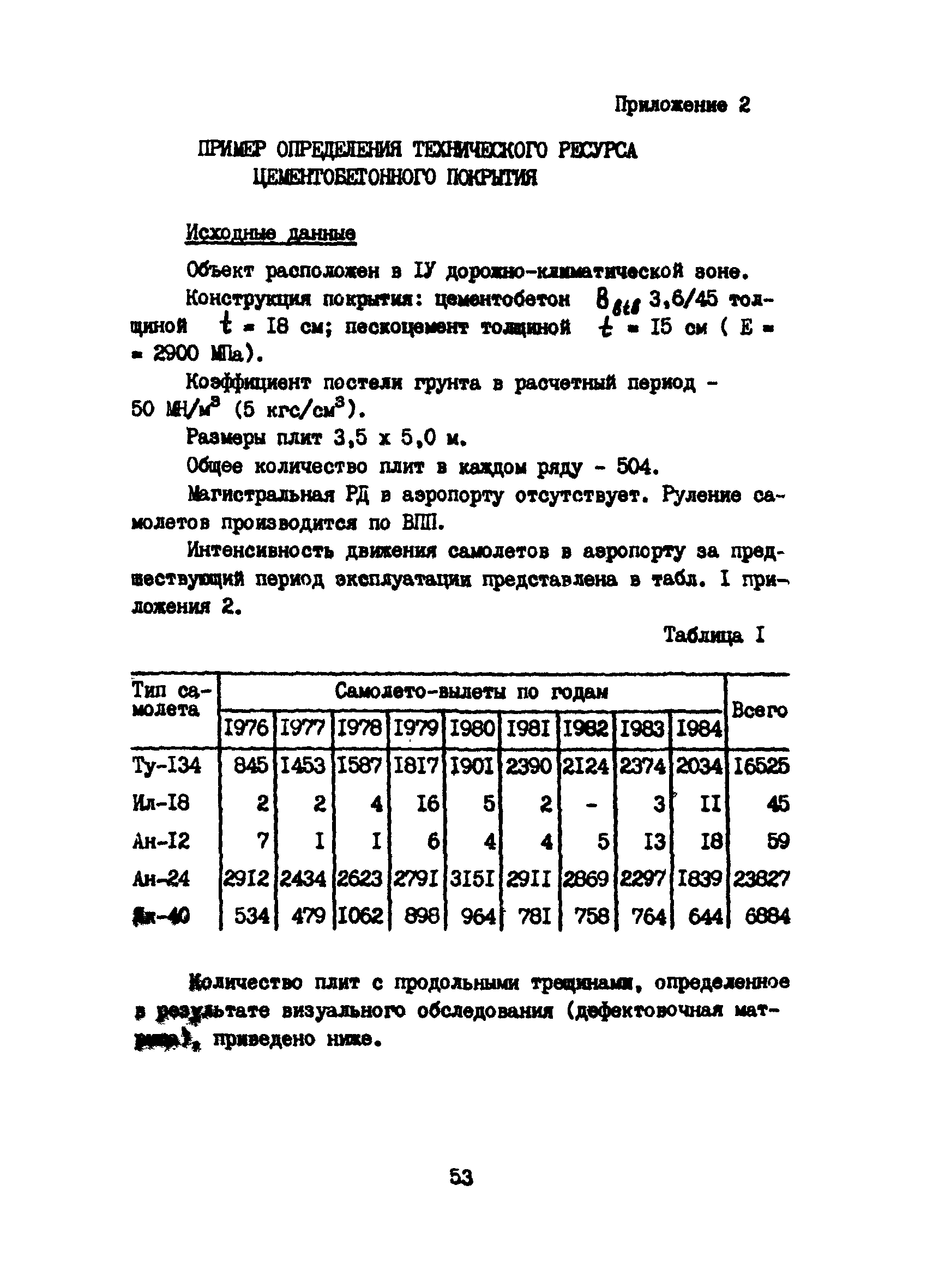 Рекомендации 