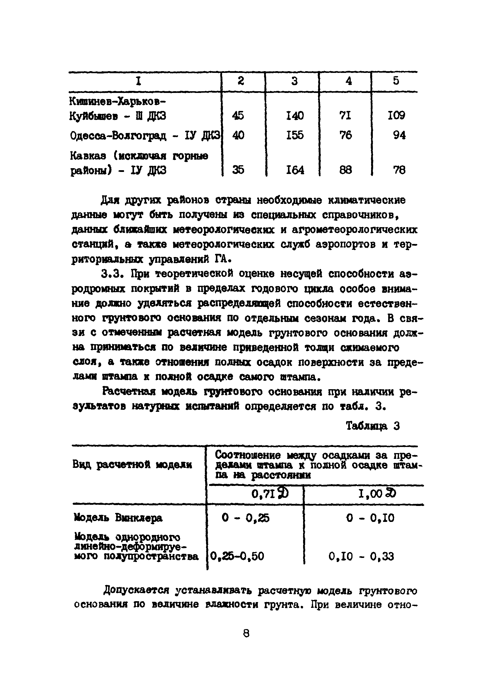 Рекомендации 