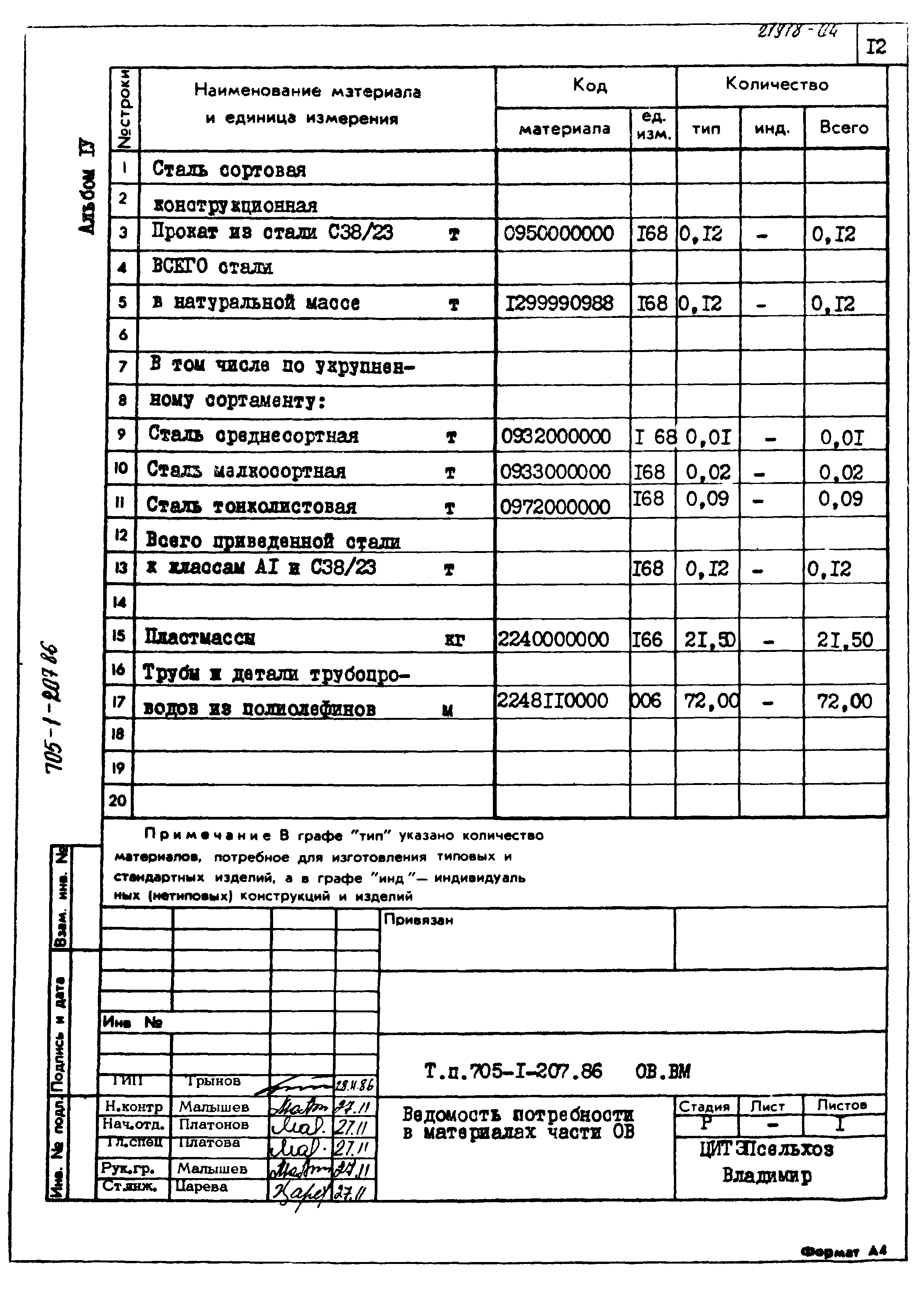 Типовой проект 705-1-207.86