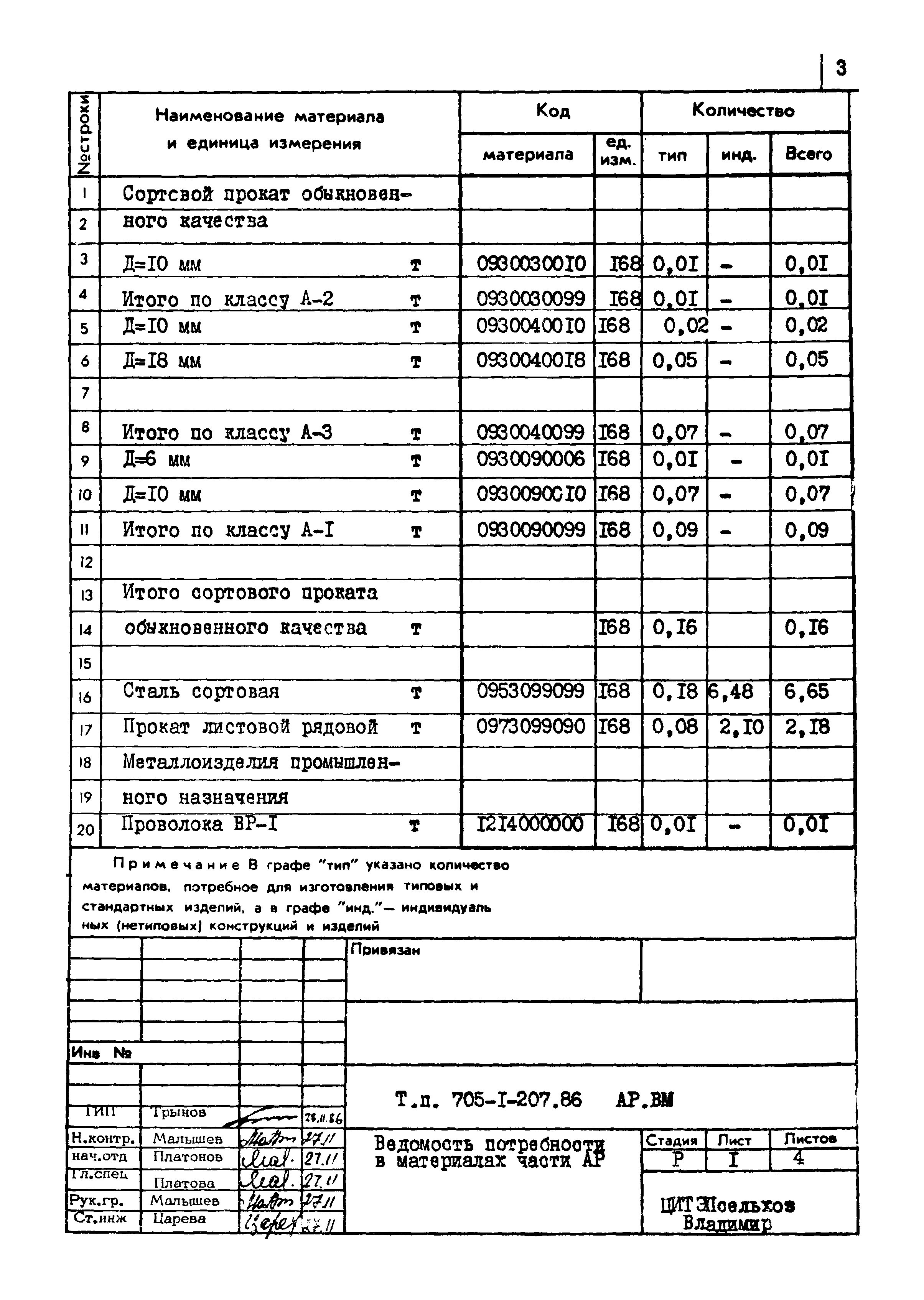 Типовой проект 705-1-207.86