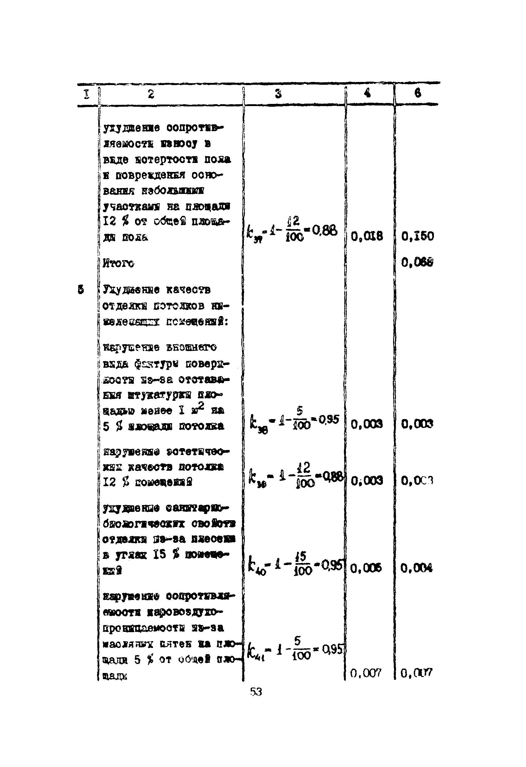 Инструкция 