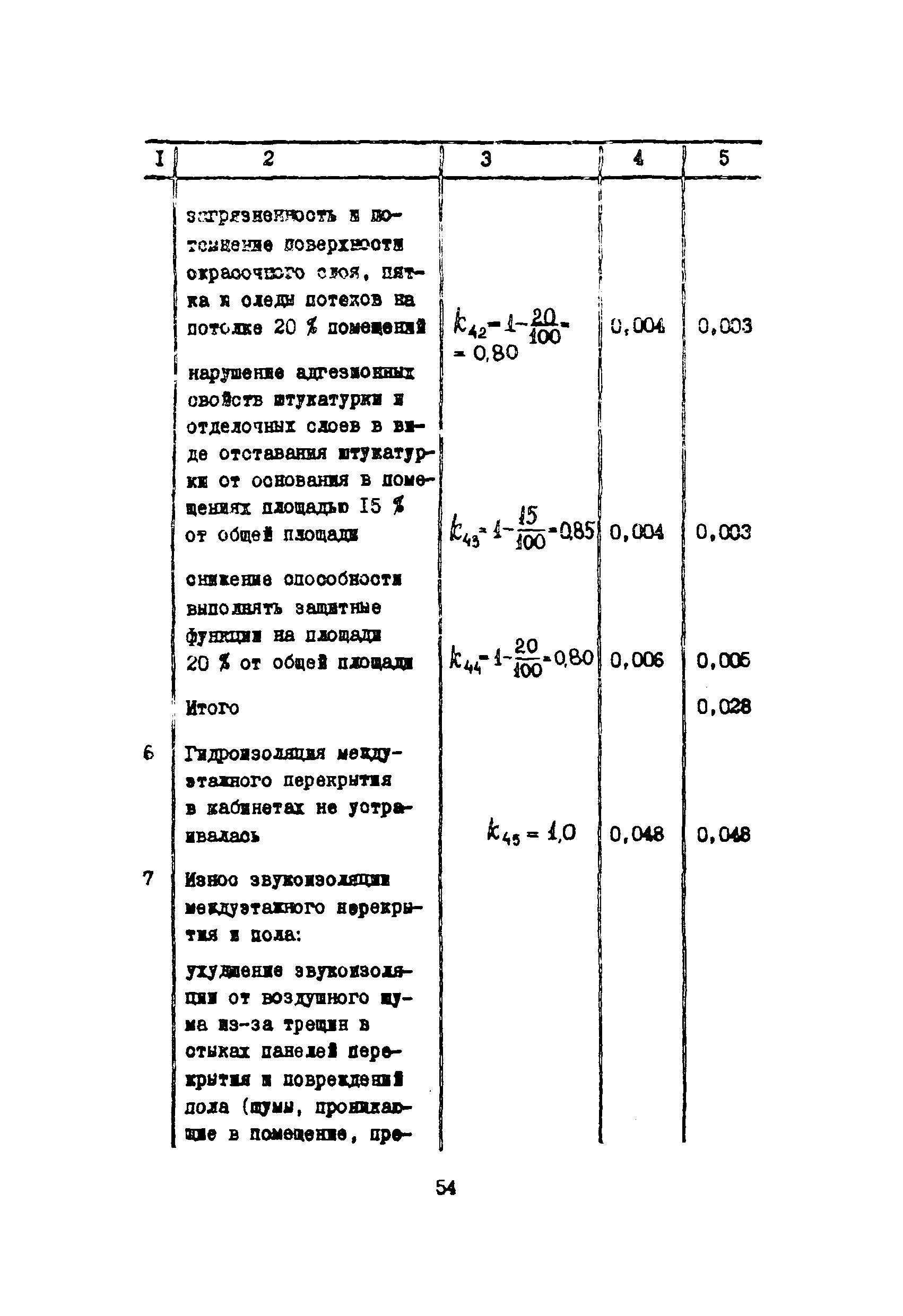 Инструкция 