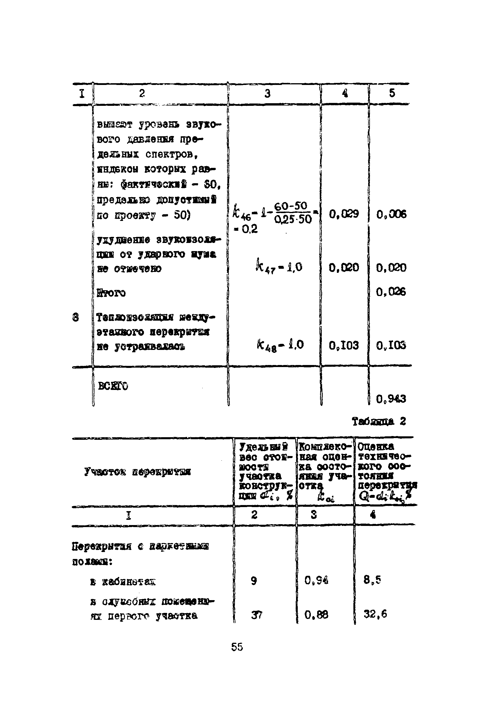 Инструкция 