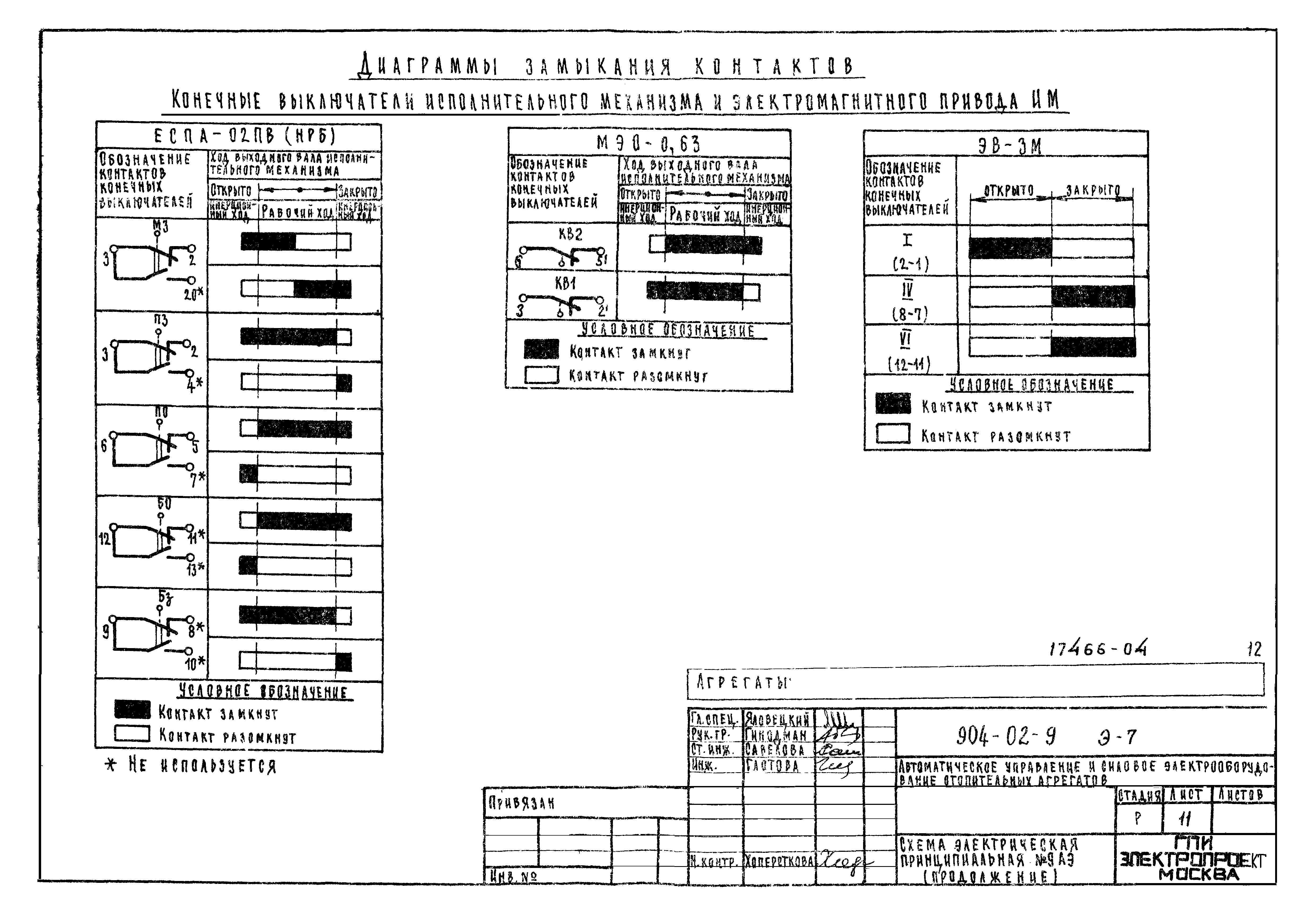 Типовые проектные решения 904-02-9