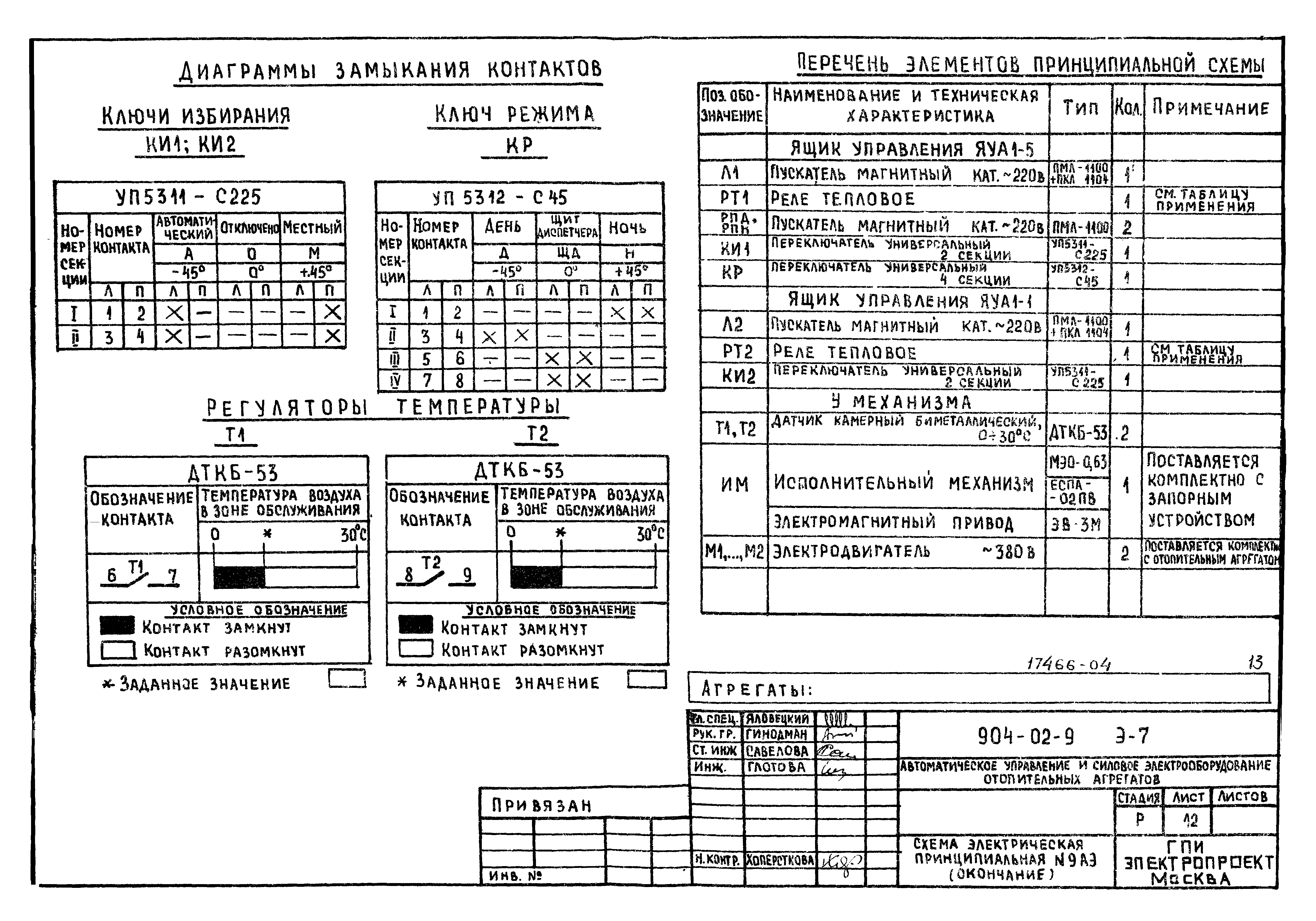 Типовые проектные решения 904-02-9
