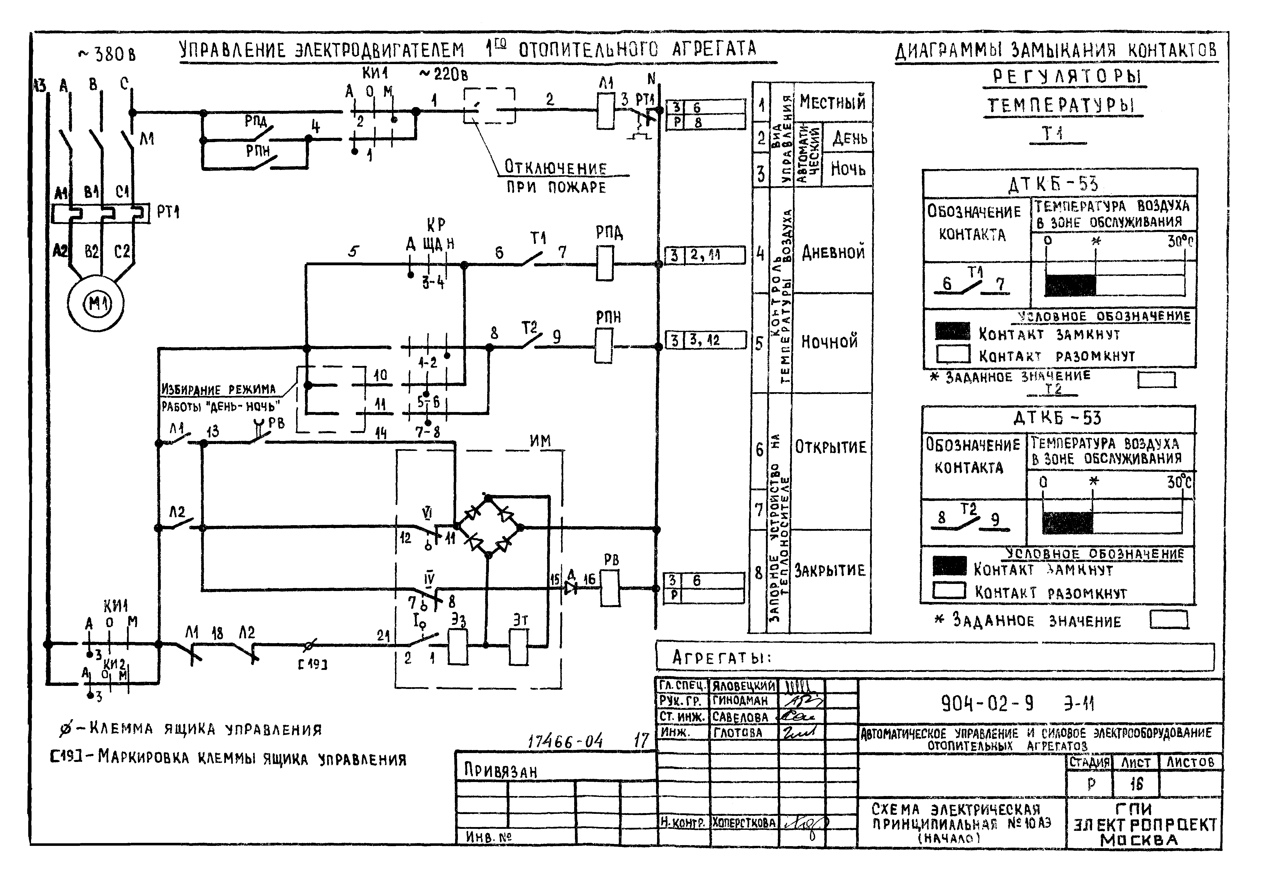 Типовые проектные решения 904-02-9