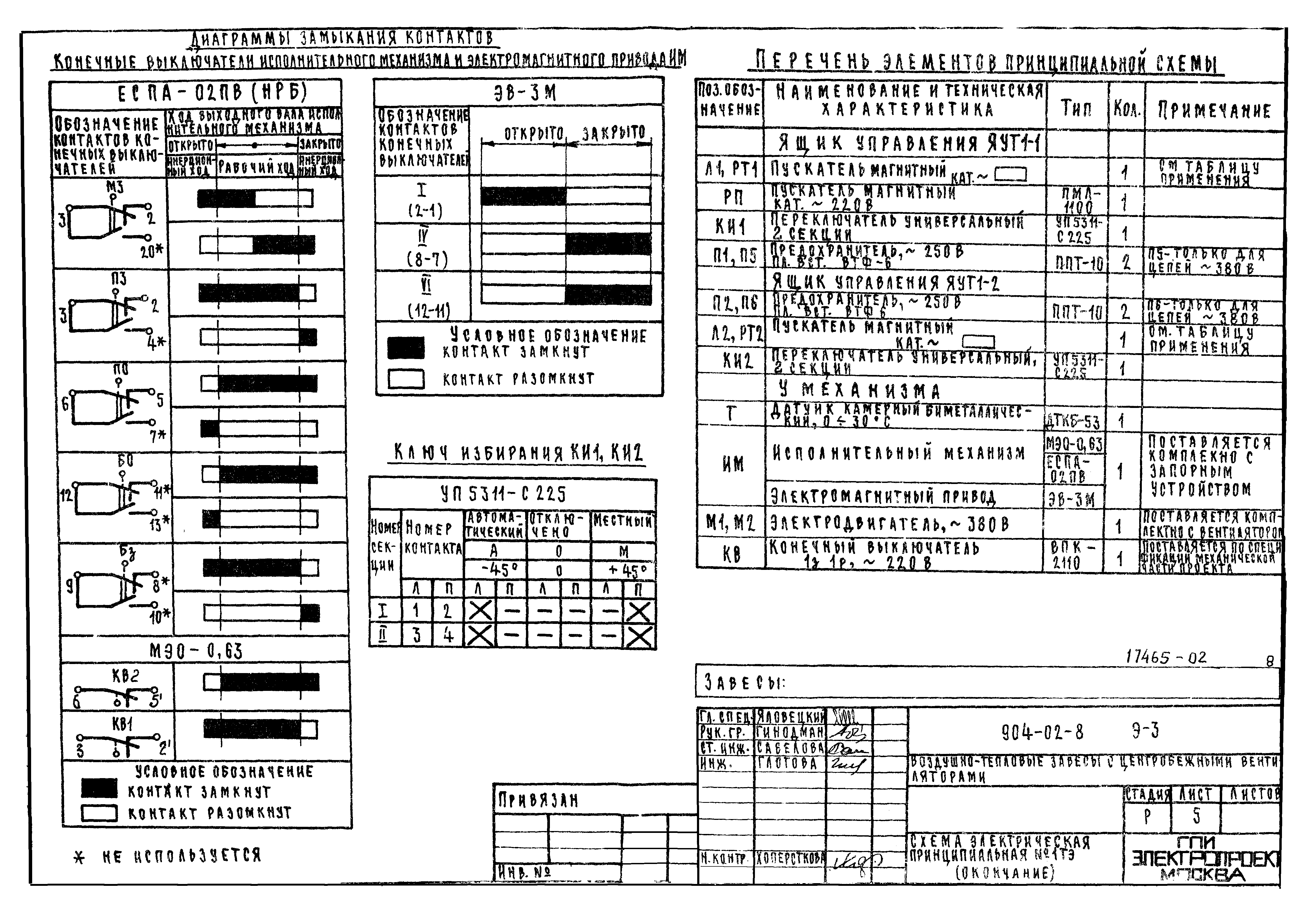 Типовой проект 904-02-8