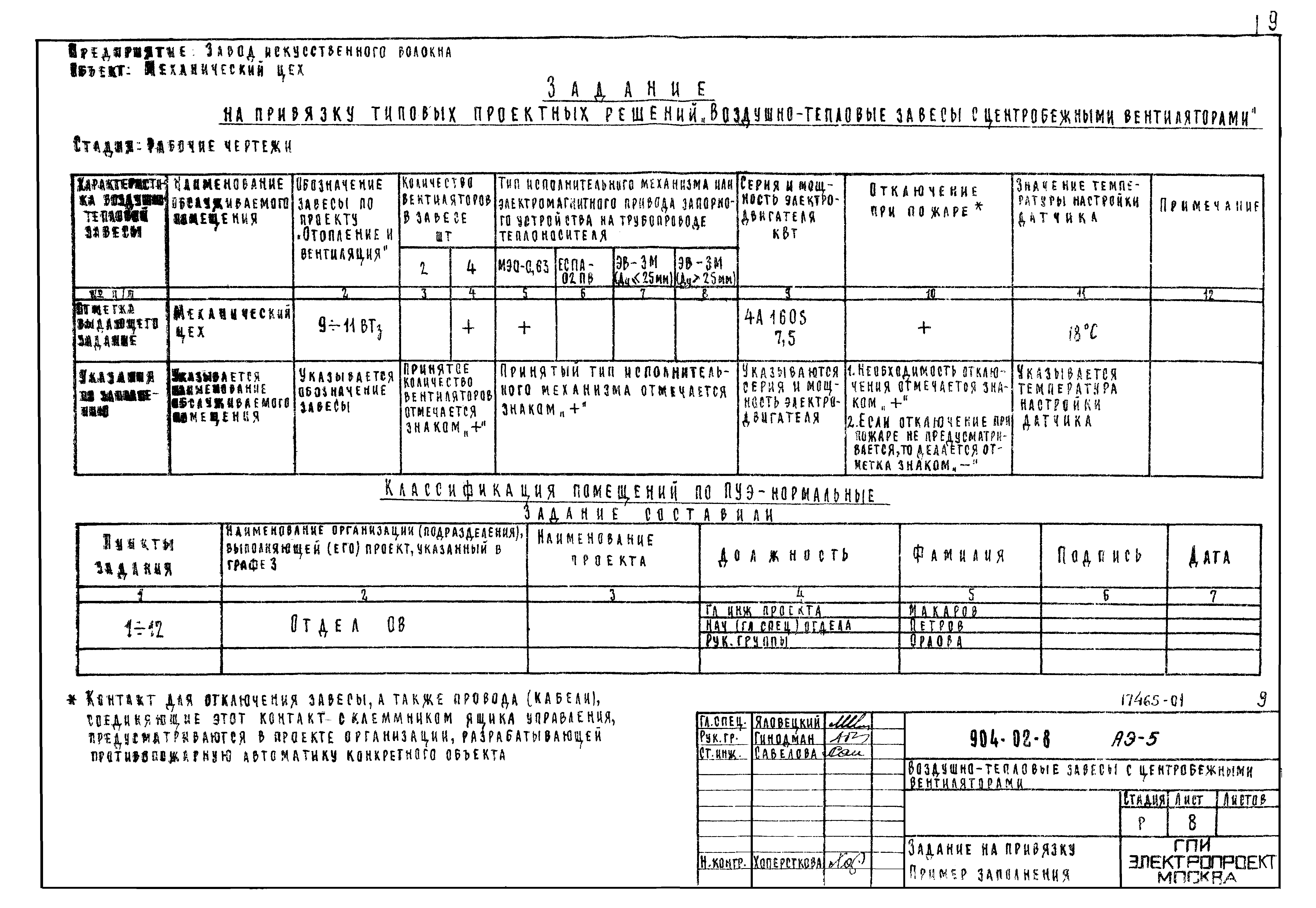 Типовой проект 904-02-8