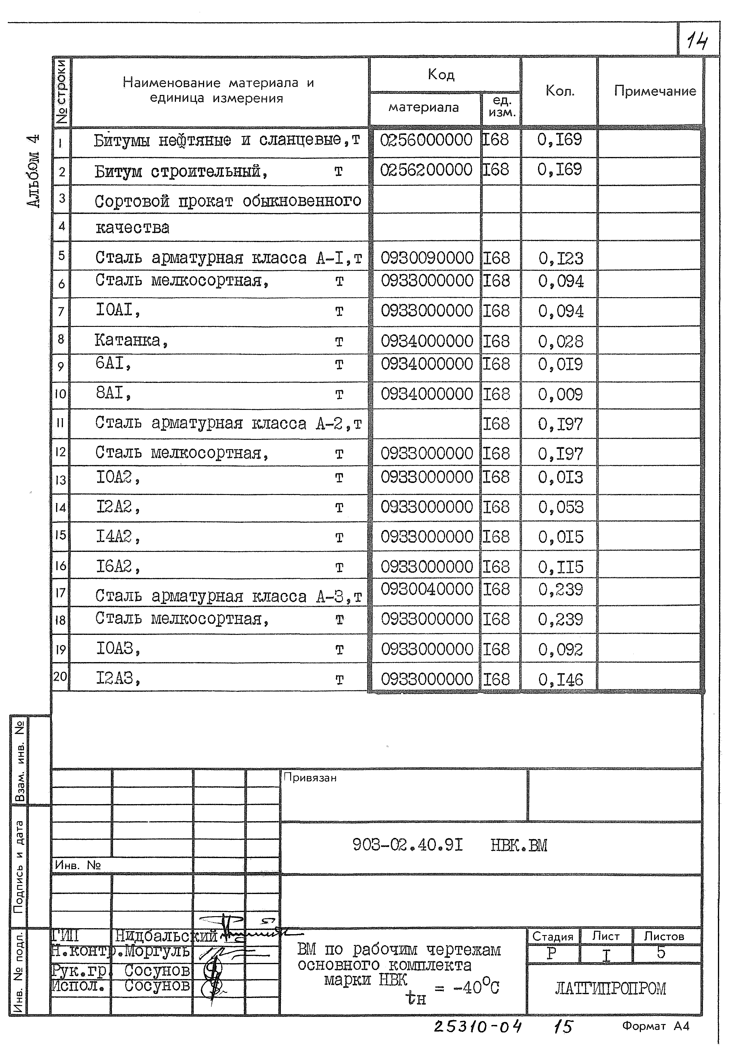 Типовые материалы для проектирования 903-02-40.90