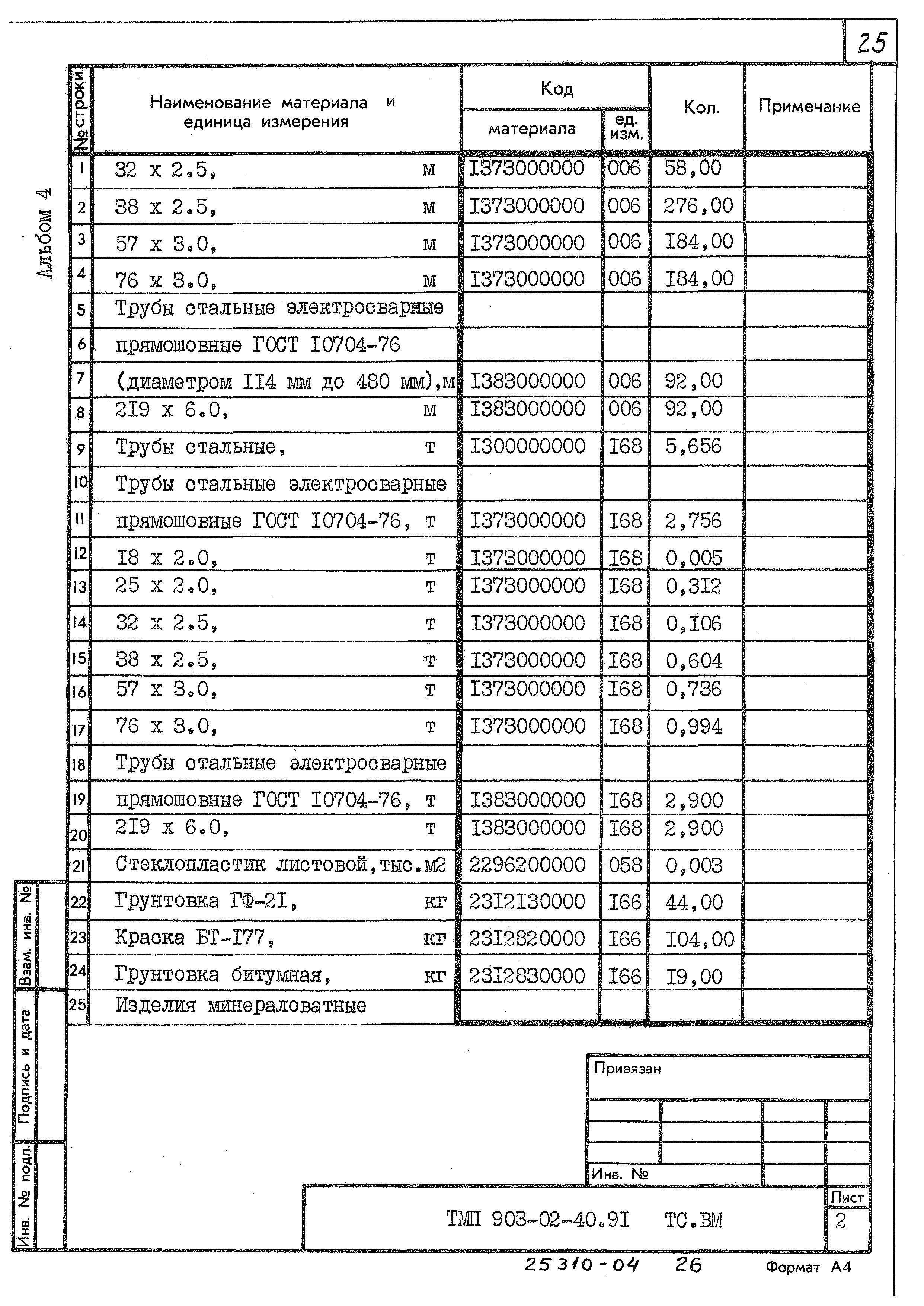 Типовые материалы для проектирования 903-02-40.90