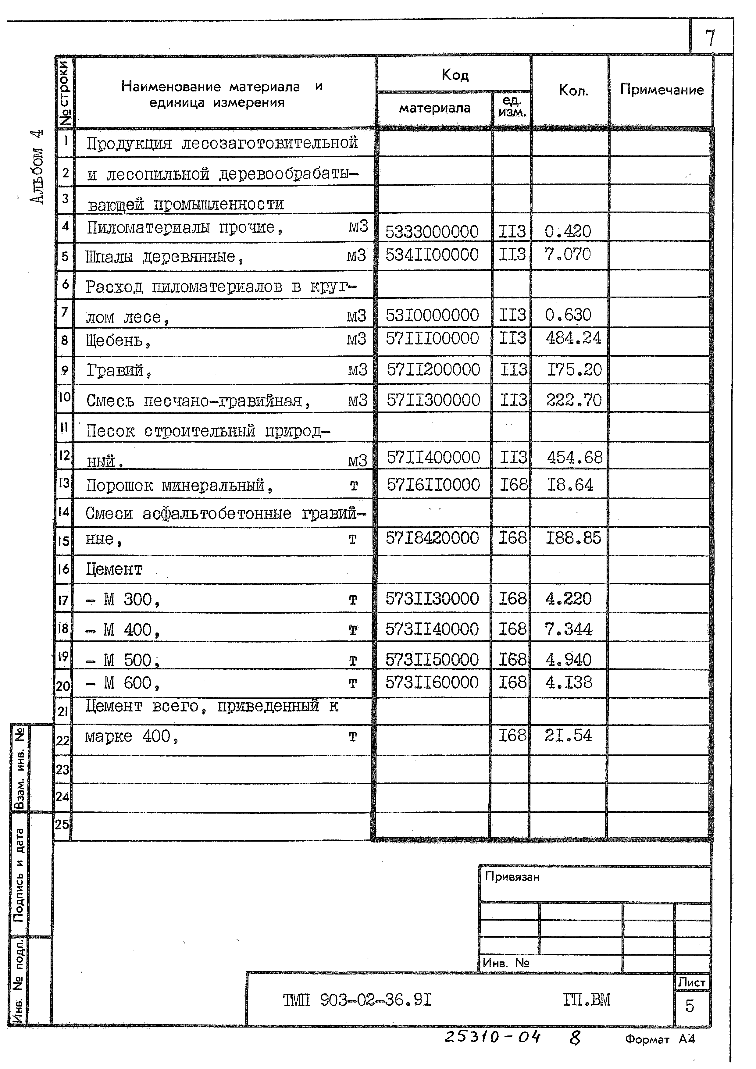 Типовые материалы для проектирования 903-02-40.90