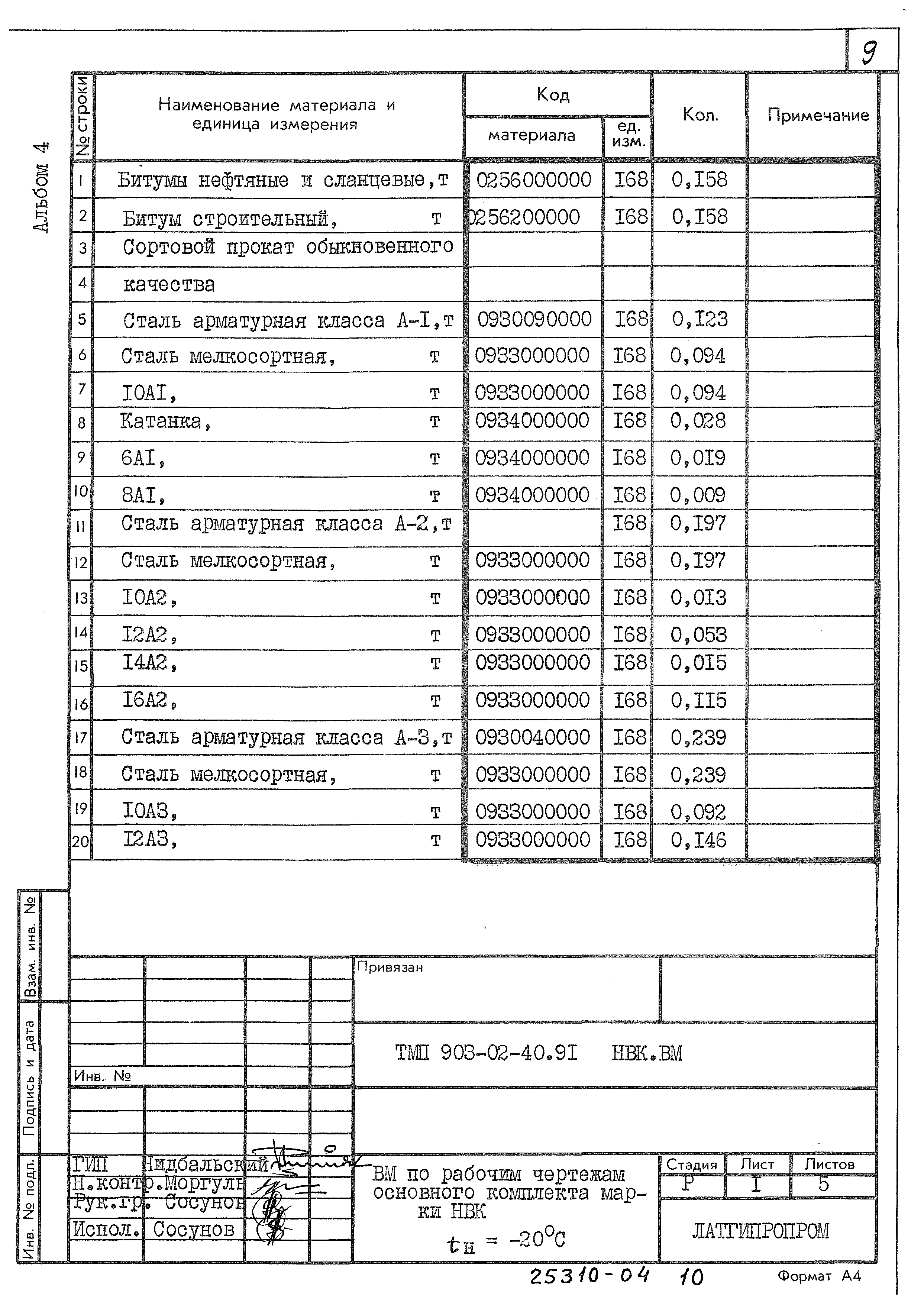 Типовые материалы для проектирования 903-02-40.90