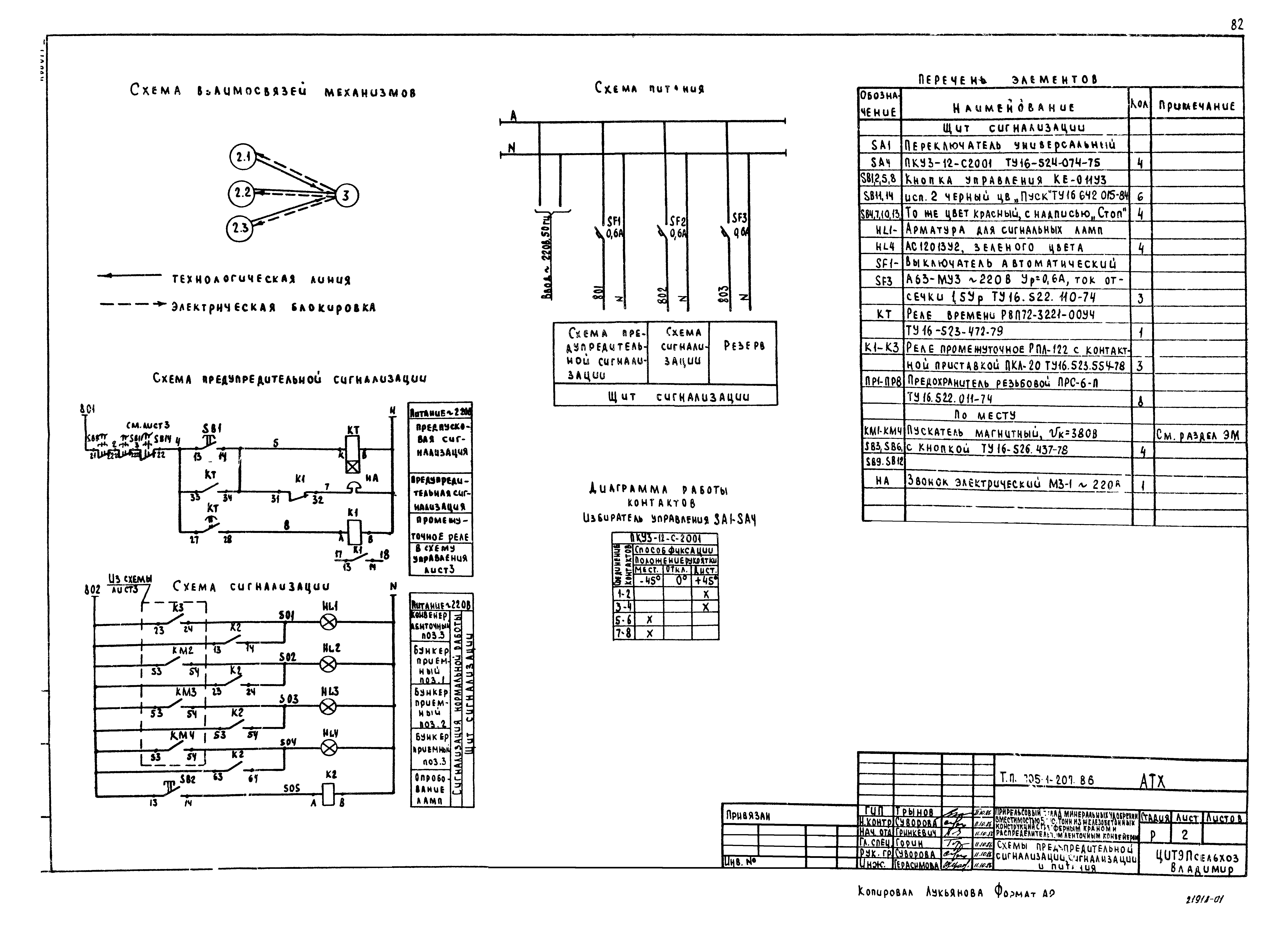 Типовой проект 705-1-207.86