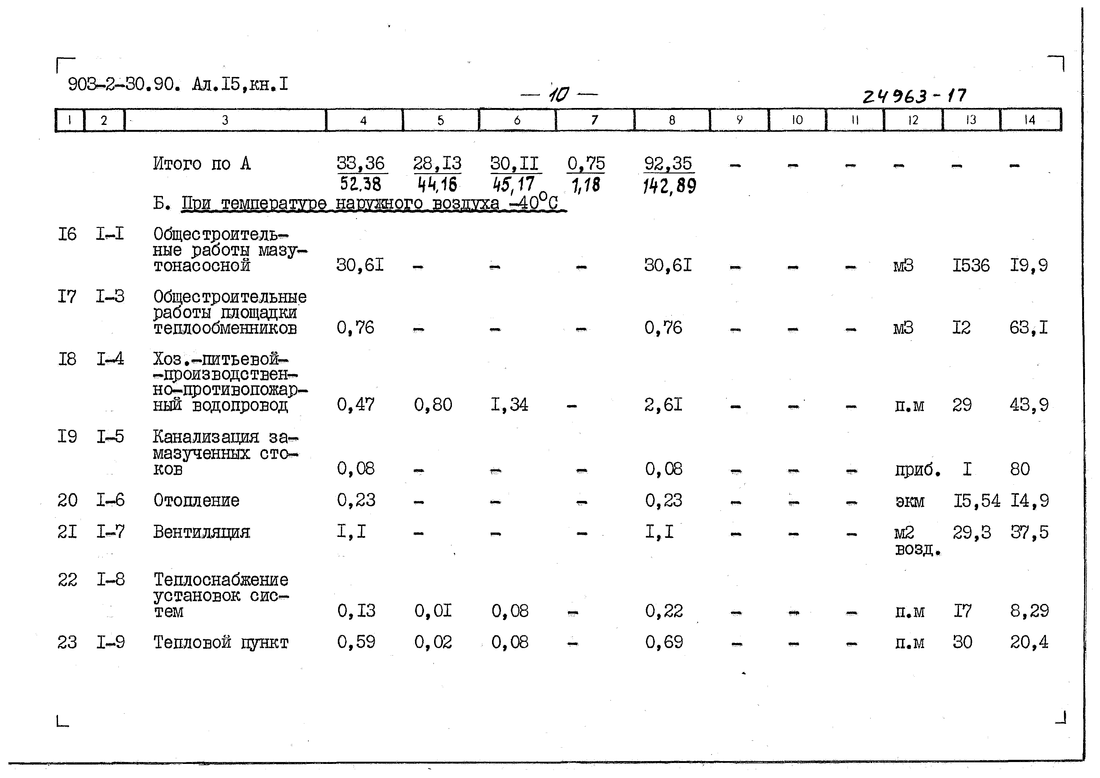 Типовой проект 903-2-30.90