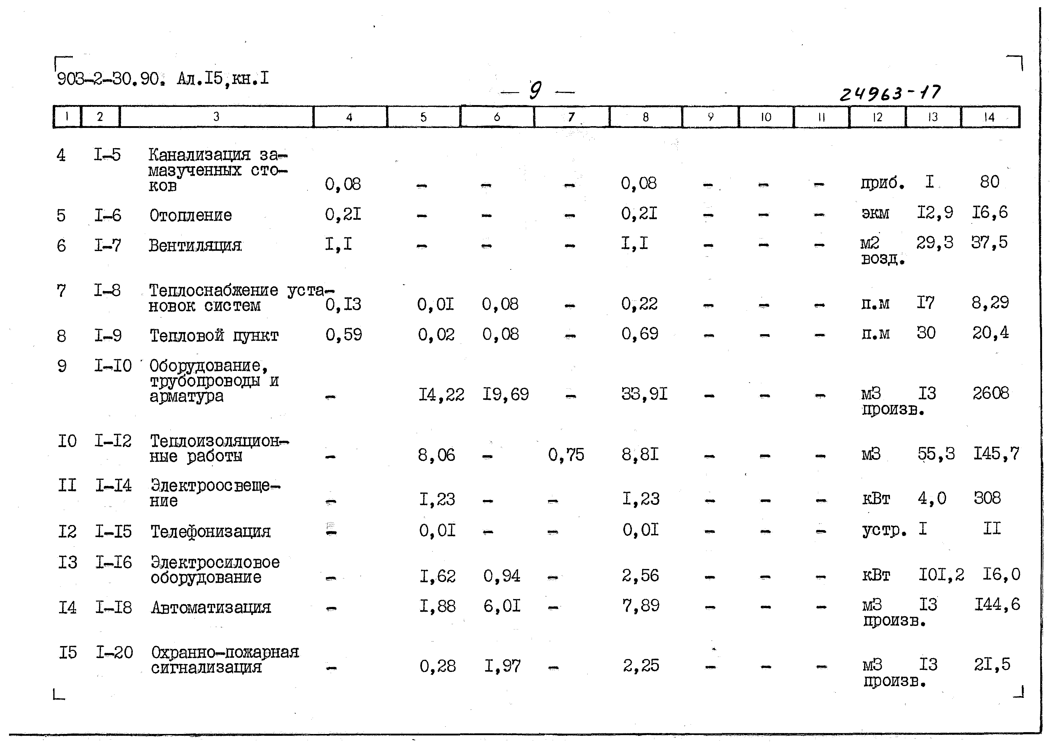 Типовой проект 903-2-30.90