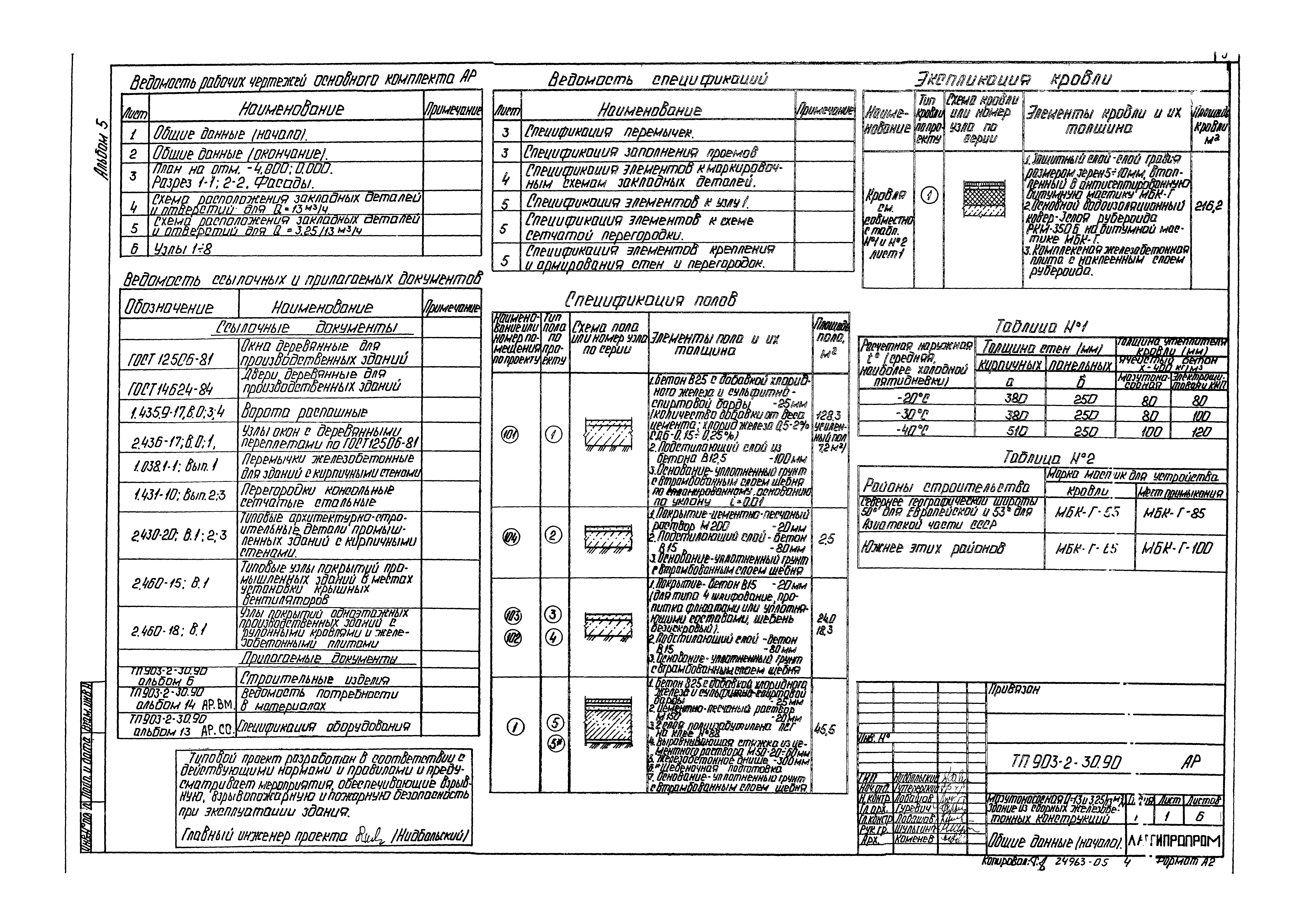 Типовой проект 903-2-30.90