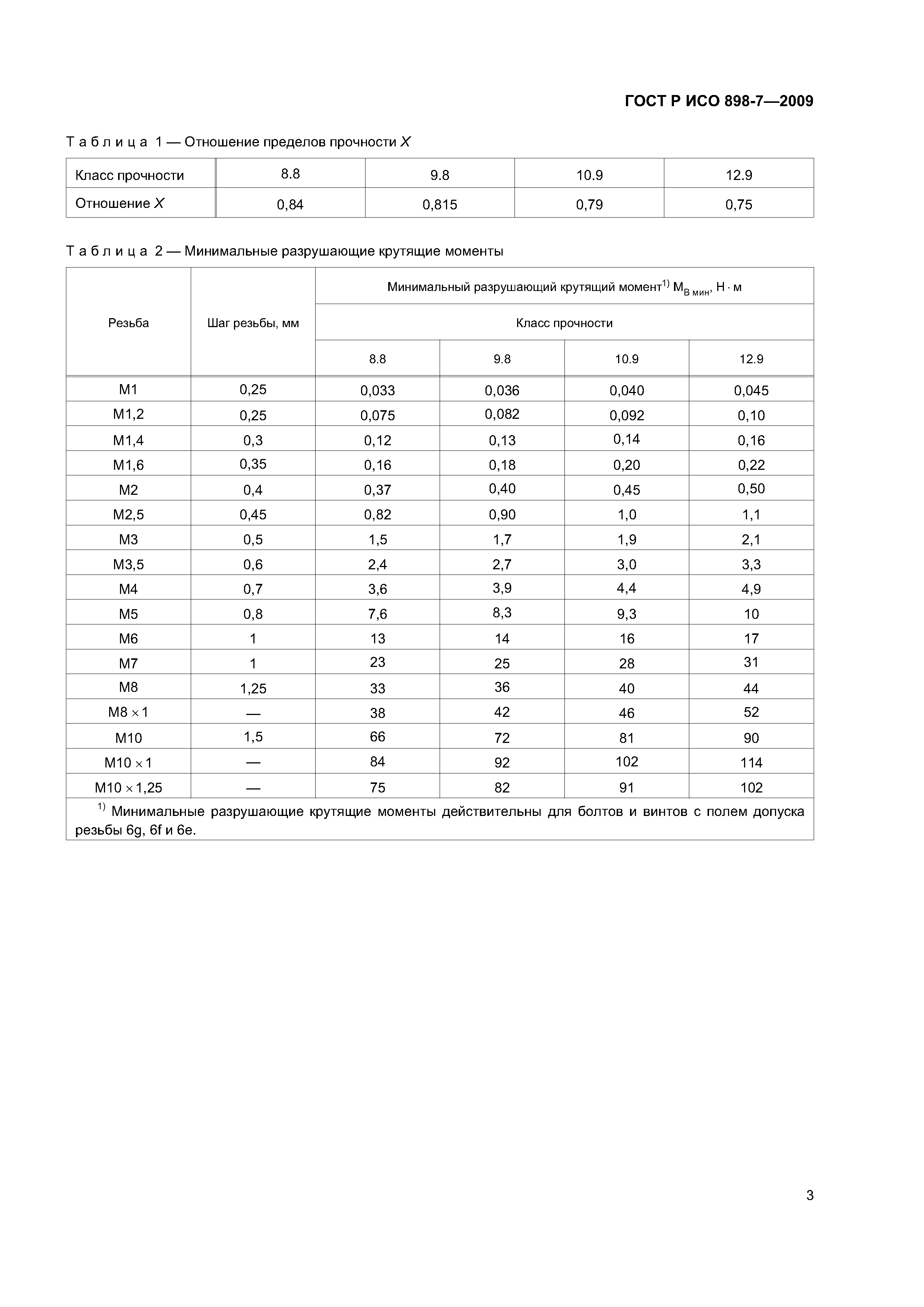 ГОСТ Р ИСО 898-7-2009