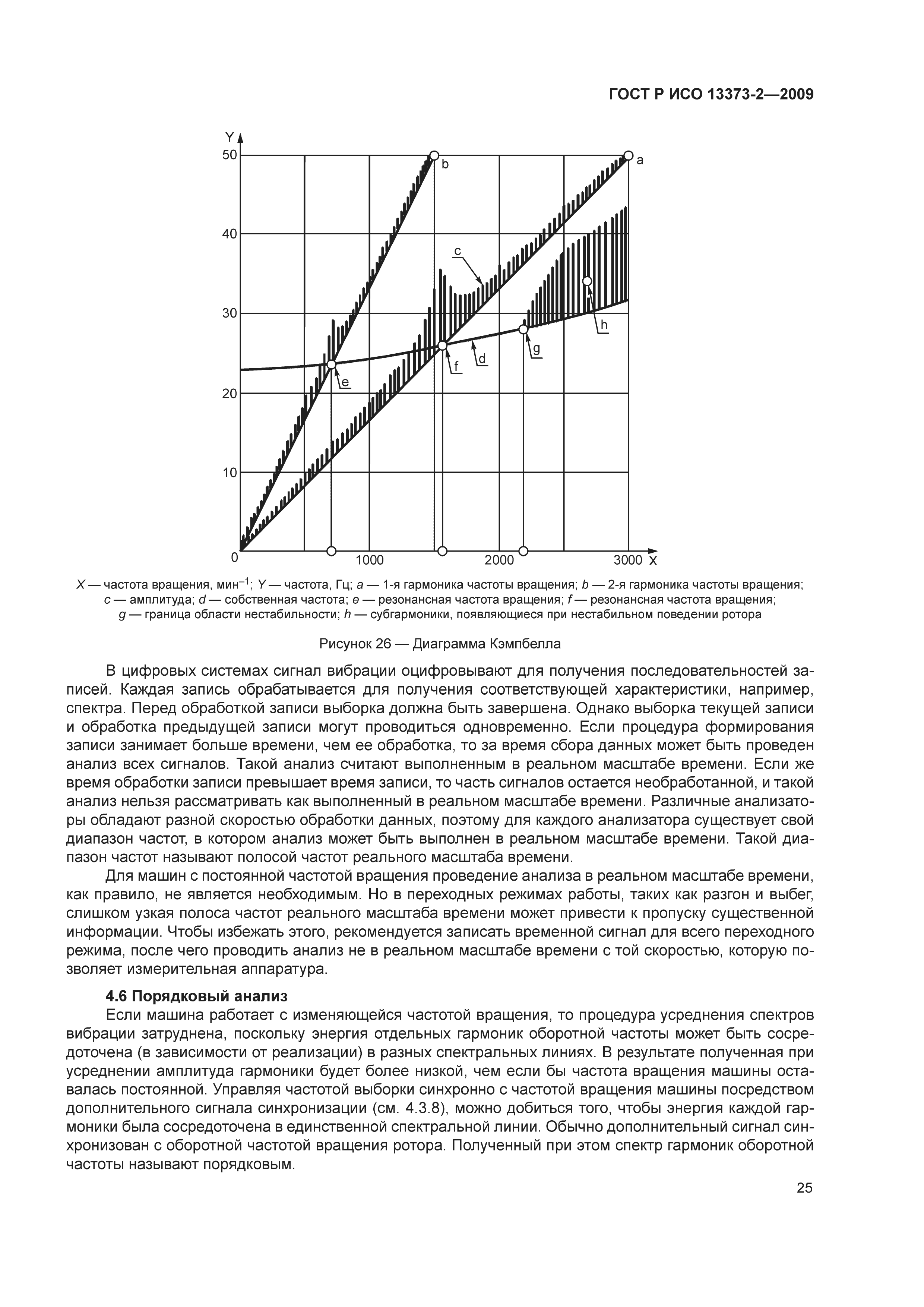 ГОСТ Р ИСО 13373-2-2009