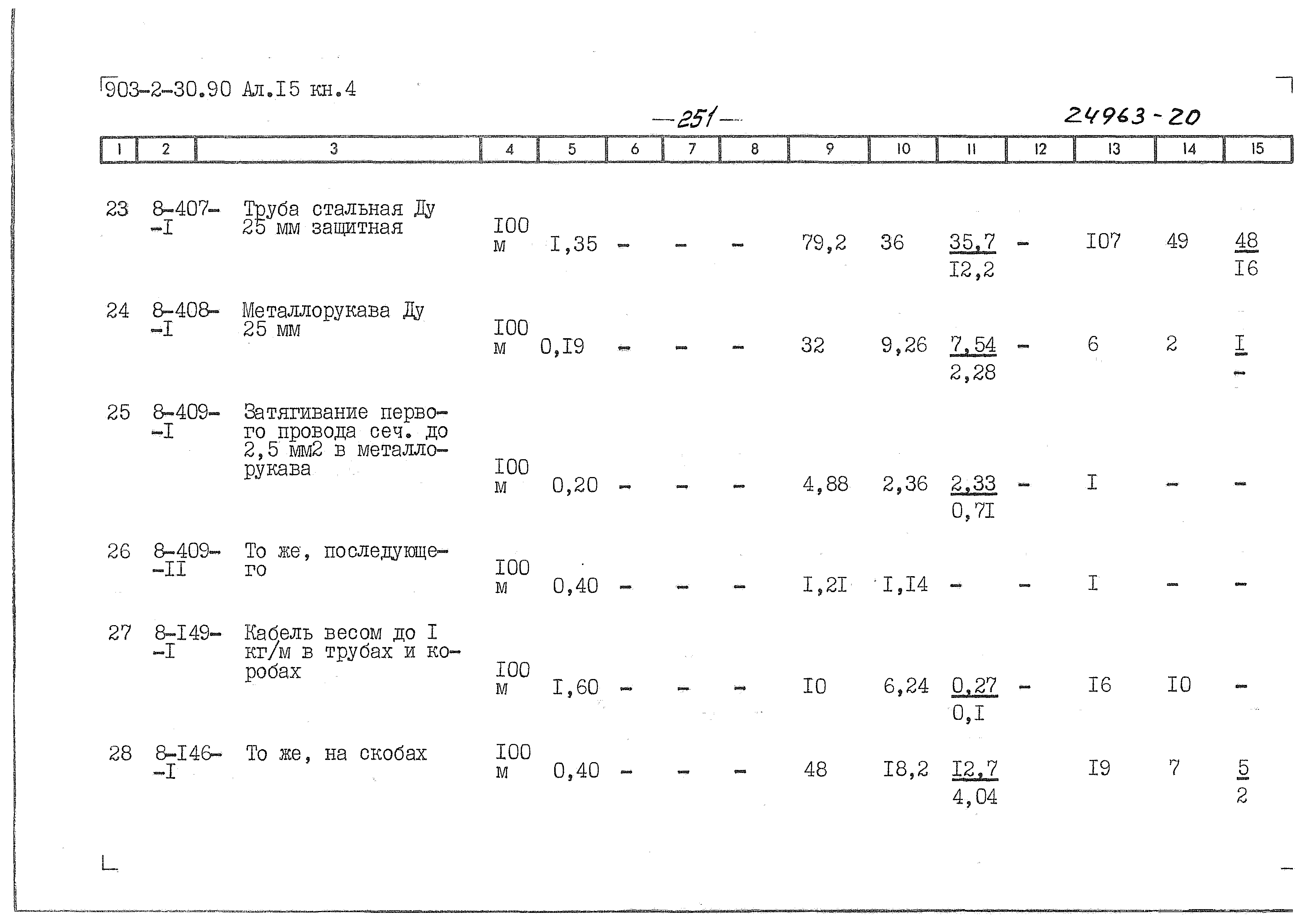Типовой проект 903-2-31.90