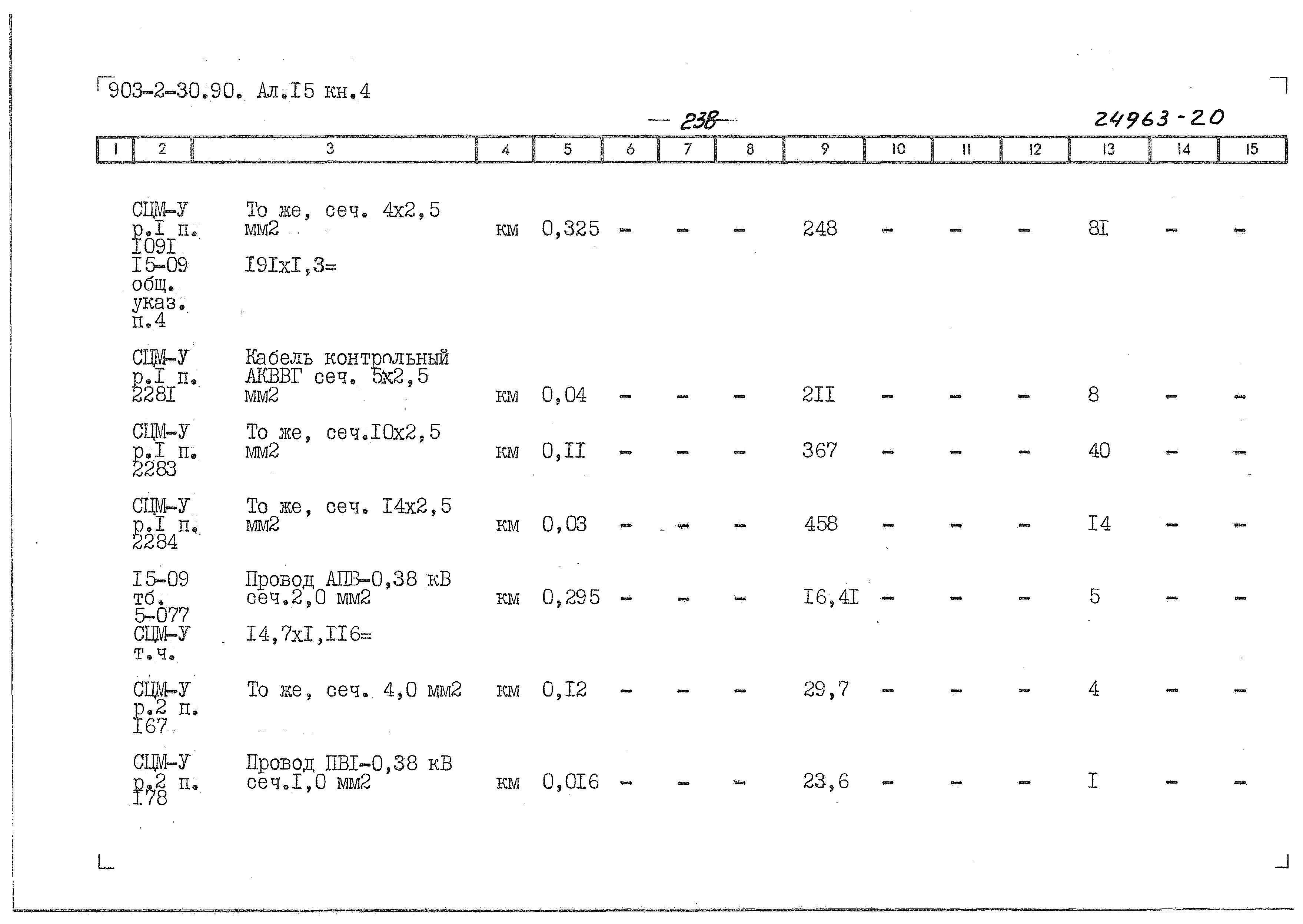 Типовой проект 903-2-31.90