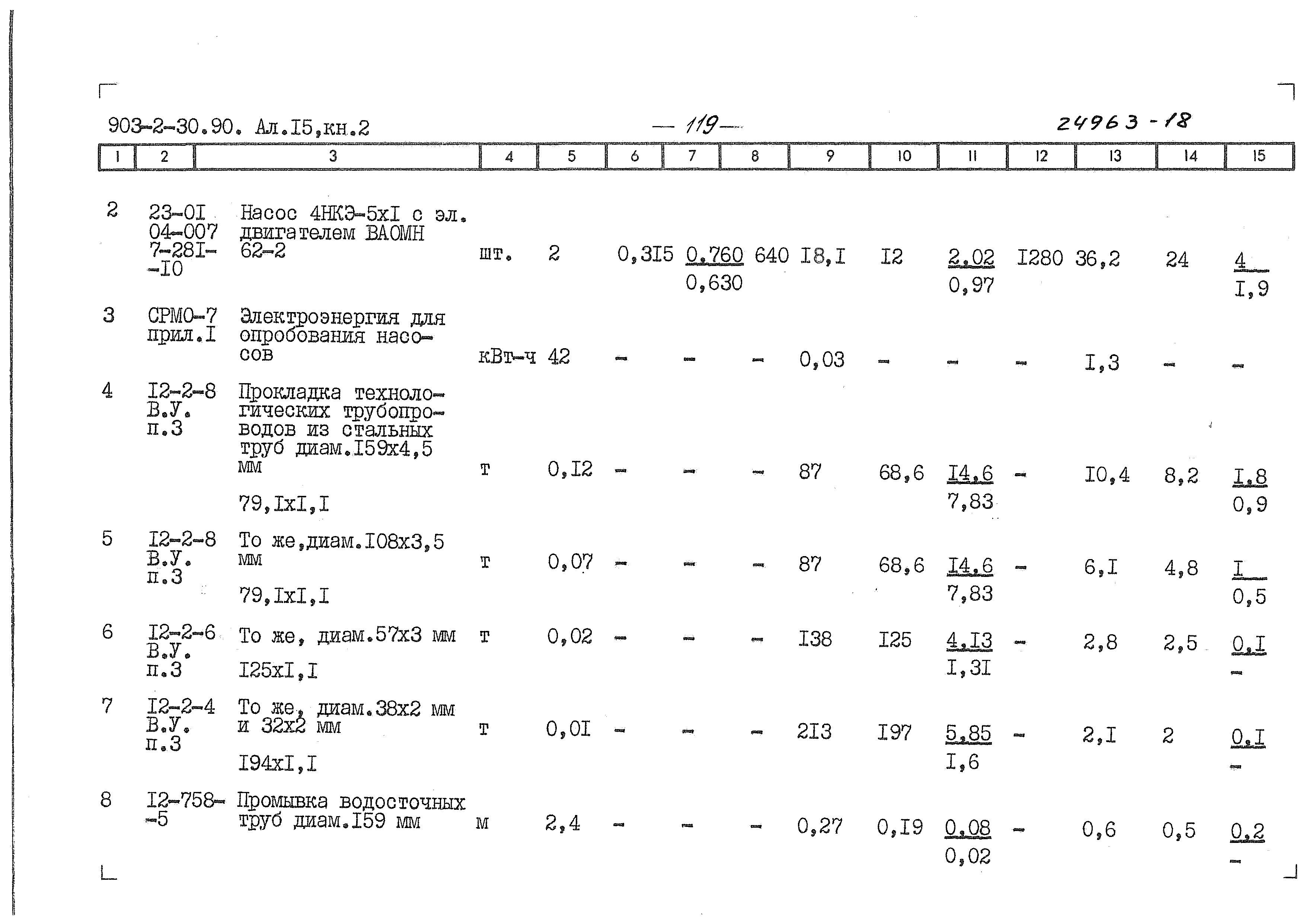 Типовой проект 903-2-31.90