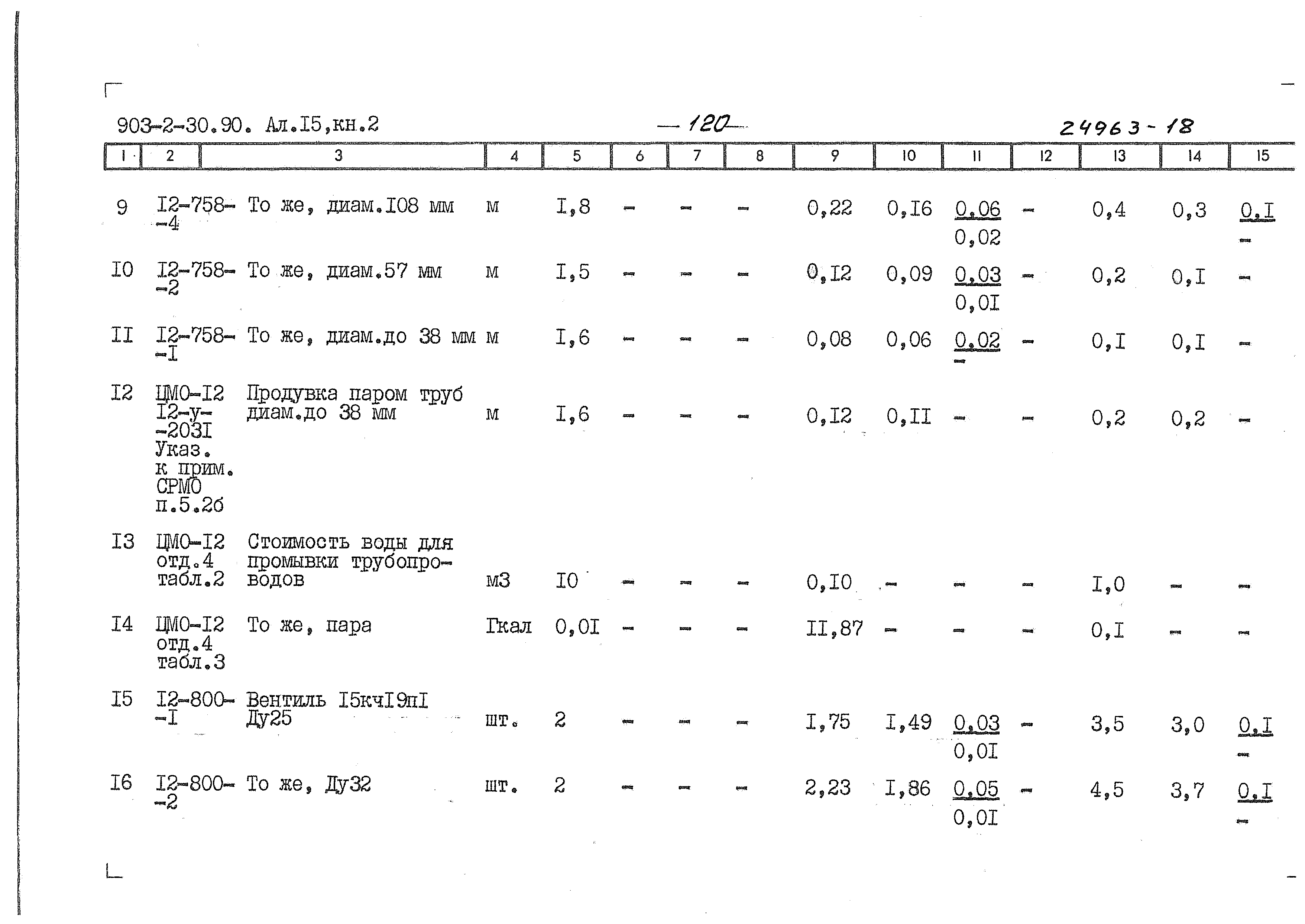 Типовой проект 903-2-31.90