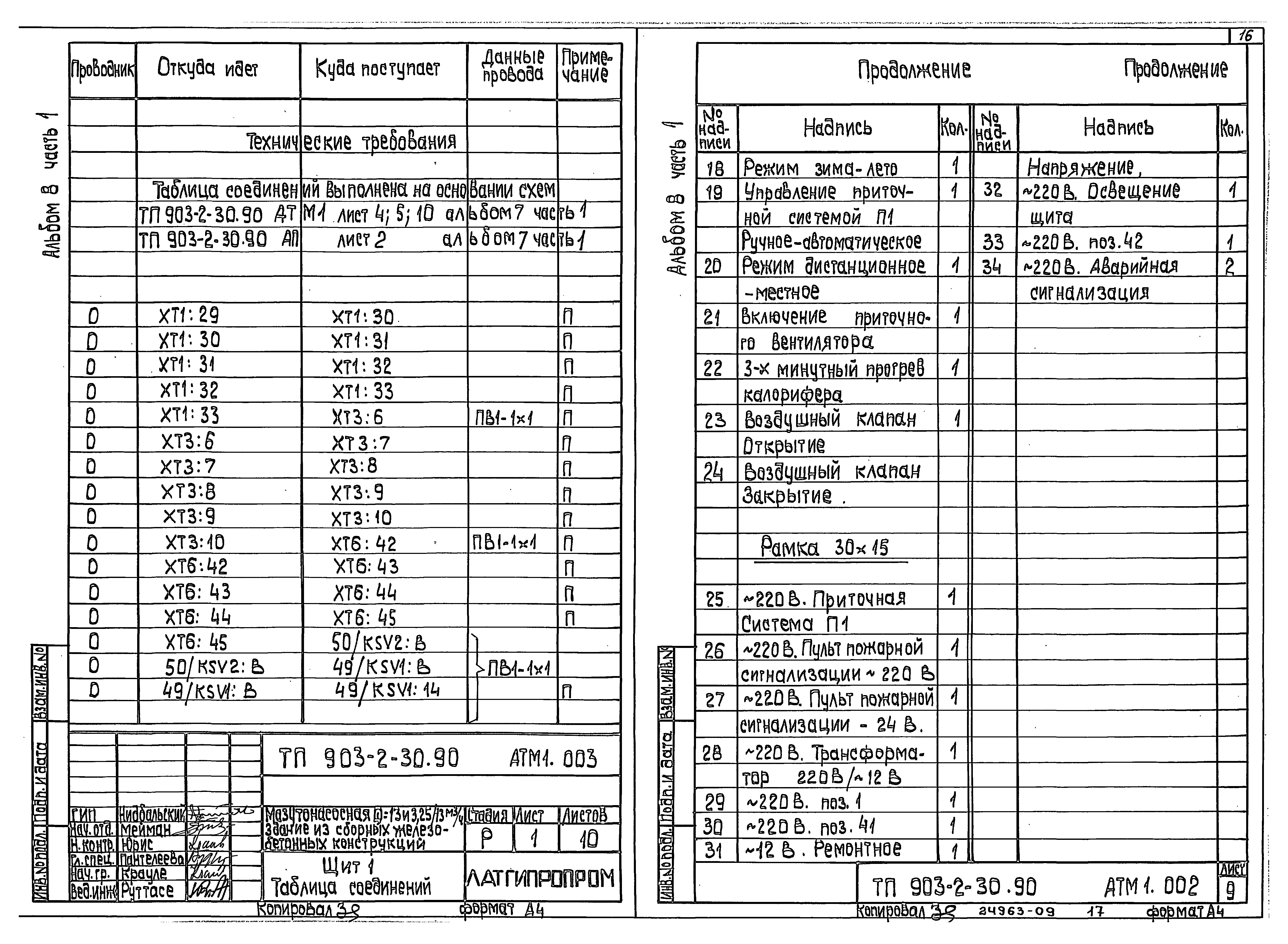 Типовой проект 903-2-31.90