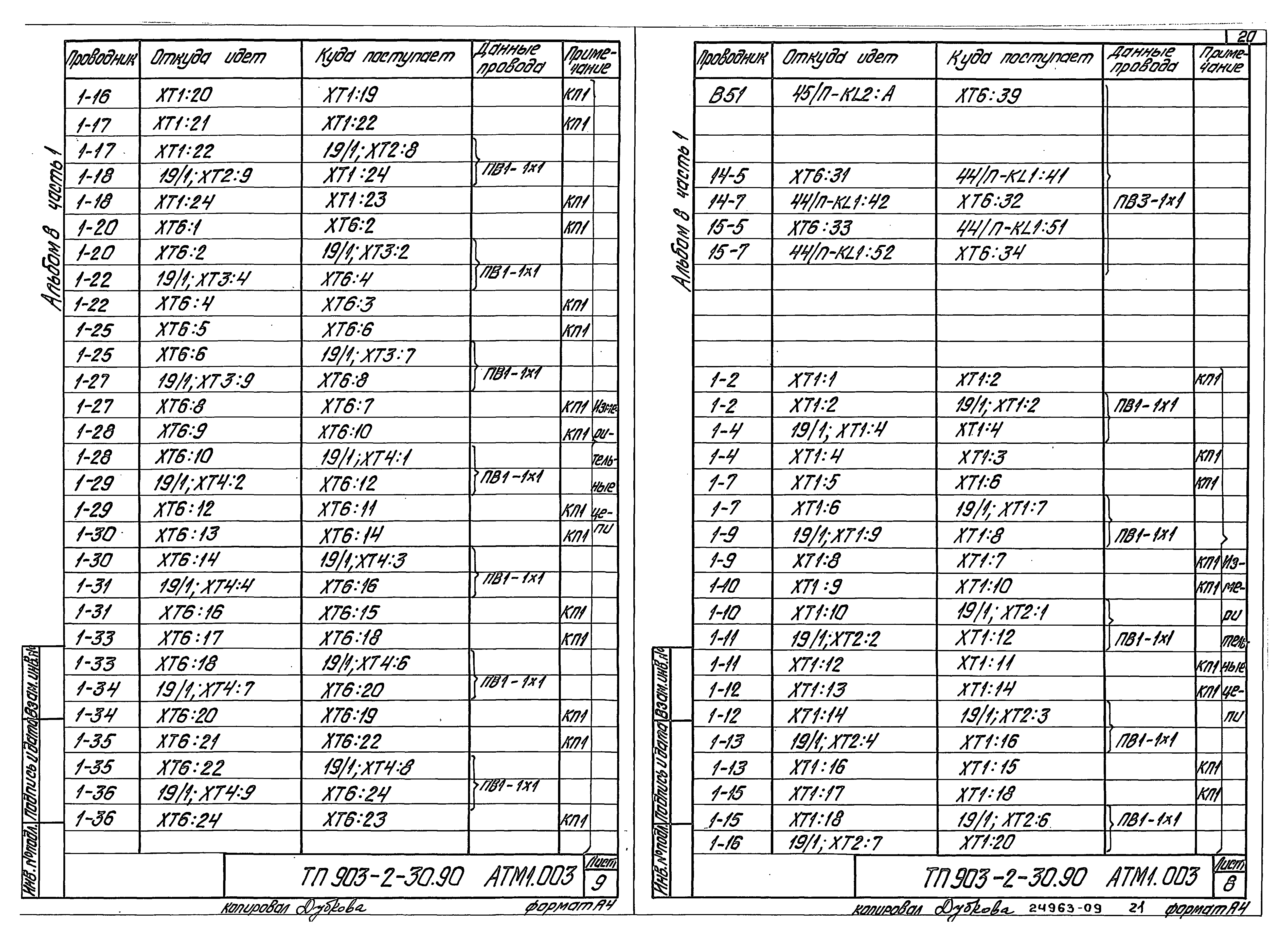 Типовой проект 903-2-31.90
