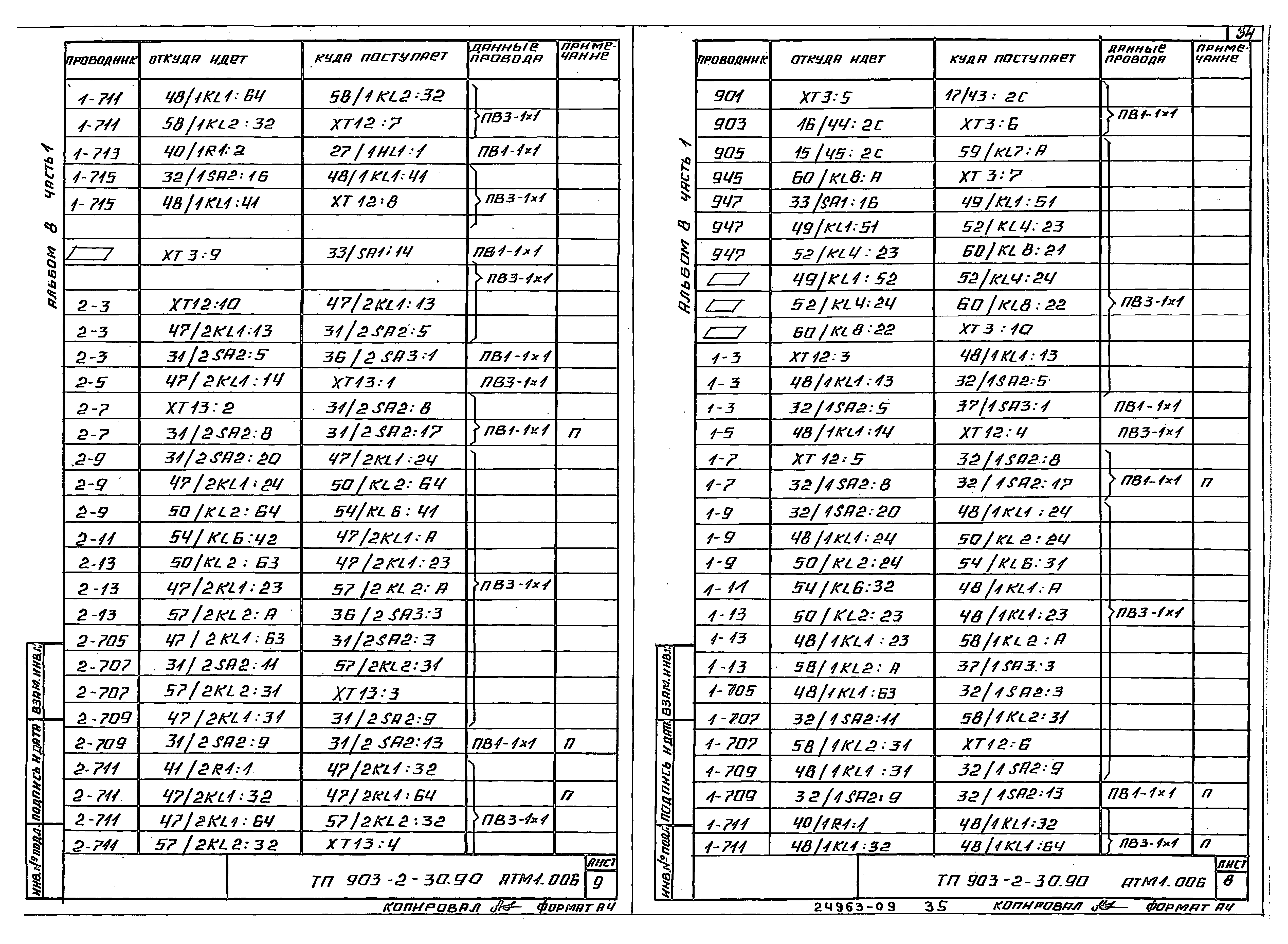 Типовой проект 903-2-31.90