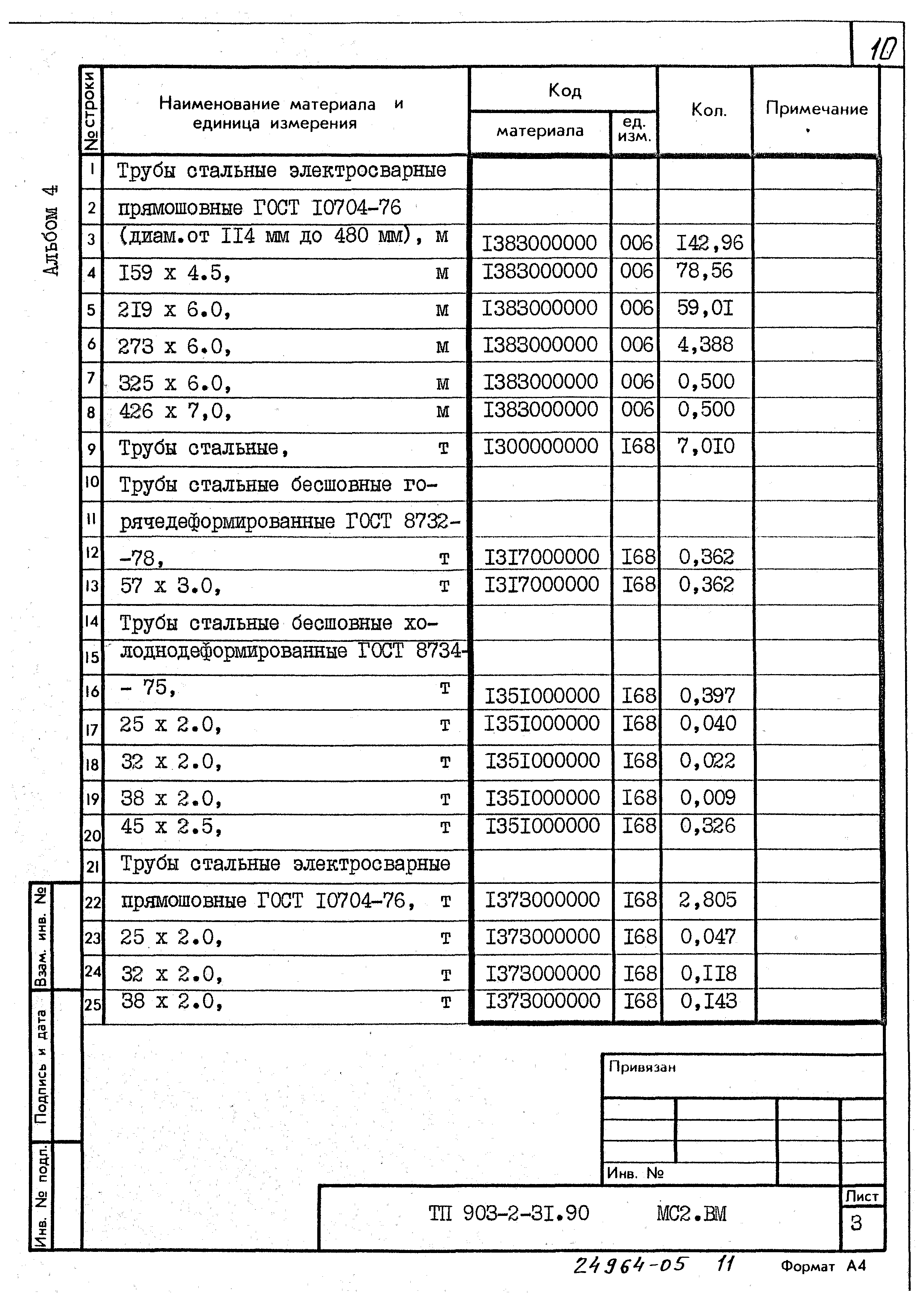 Типовой проект 903-2-31.90