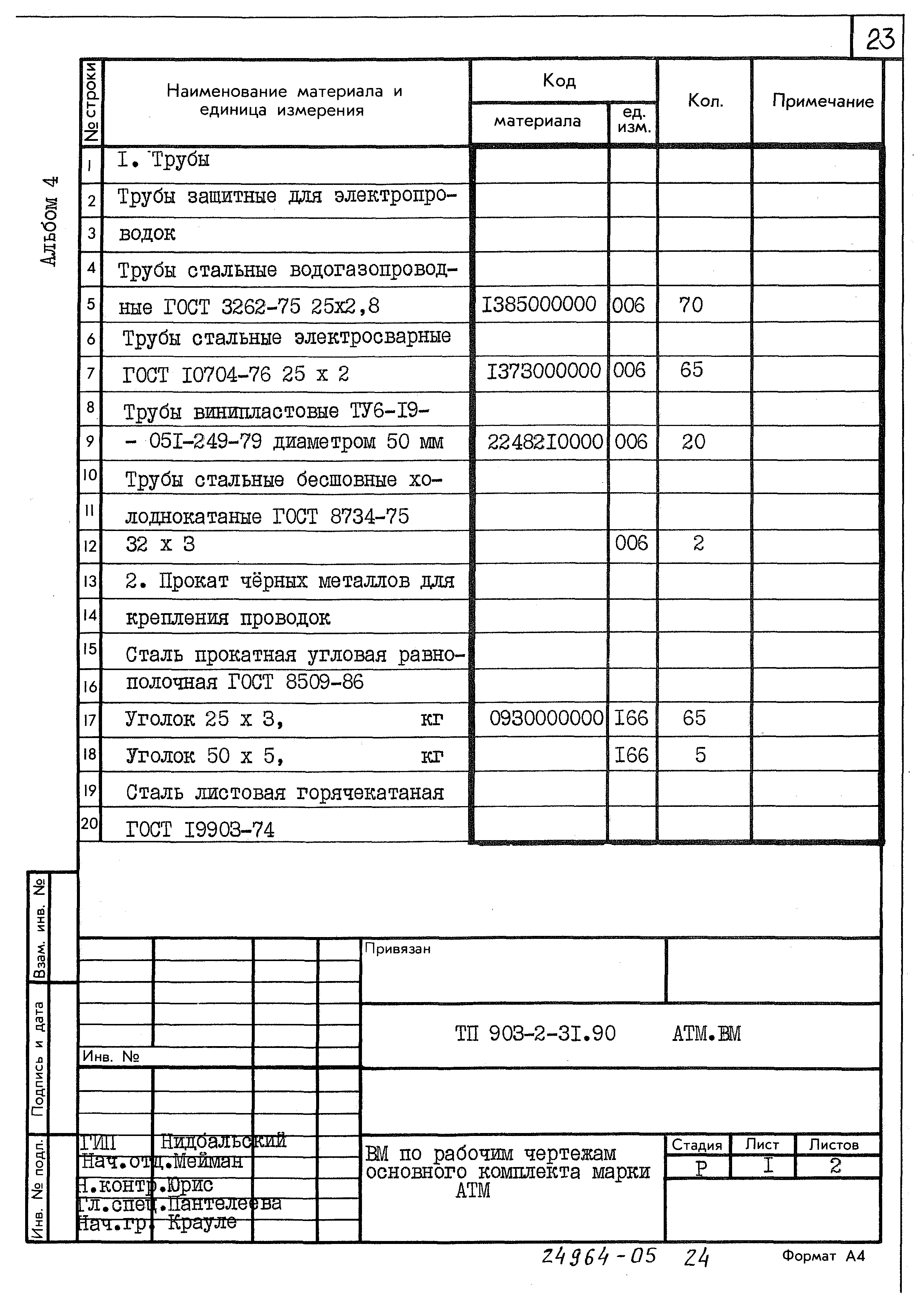 Типовой проект 903-2-31.90