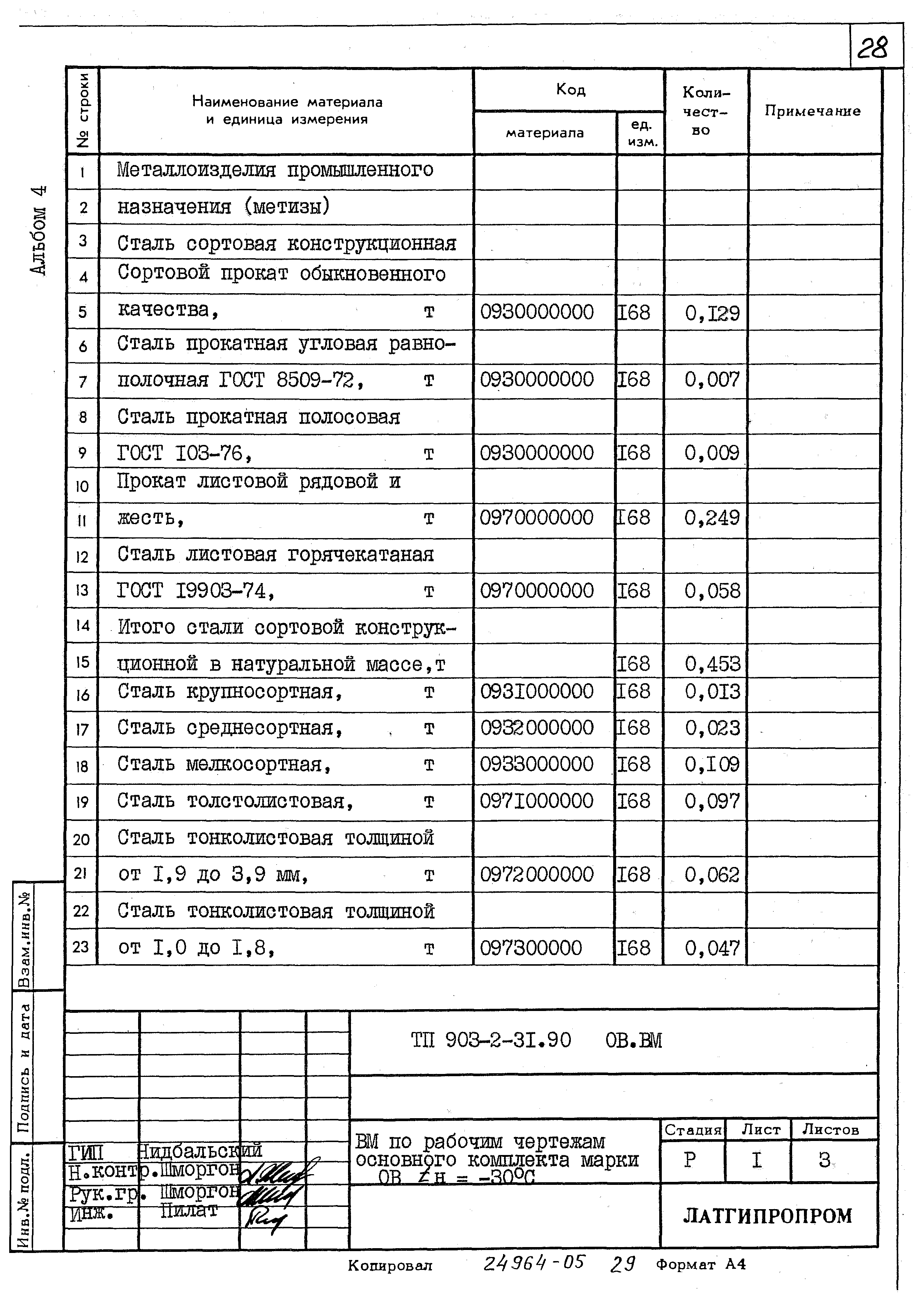 Типовой проект 903-2-31.90