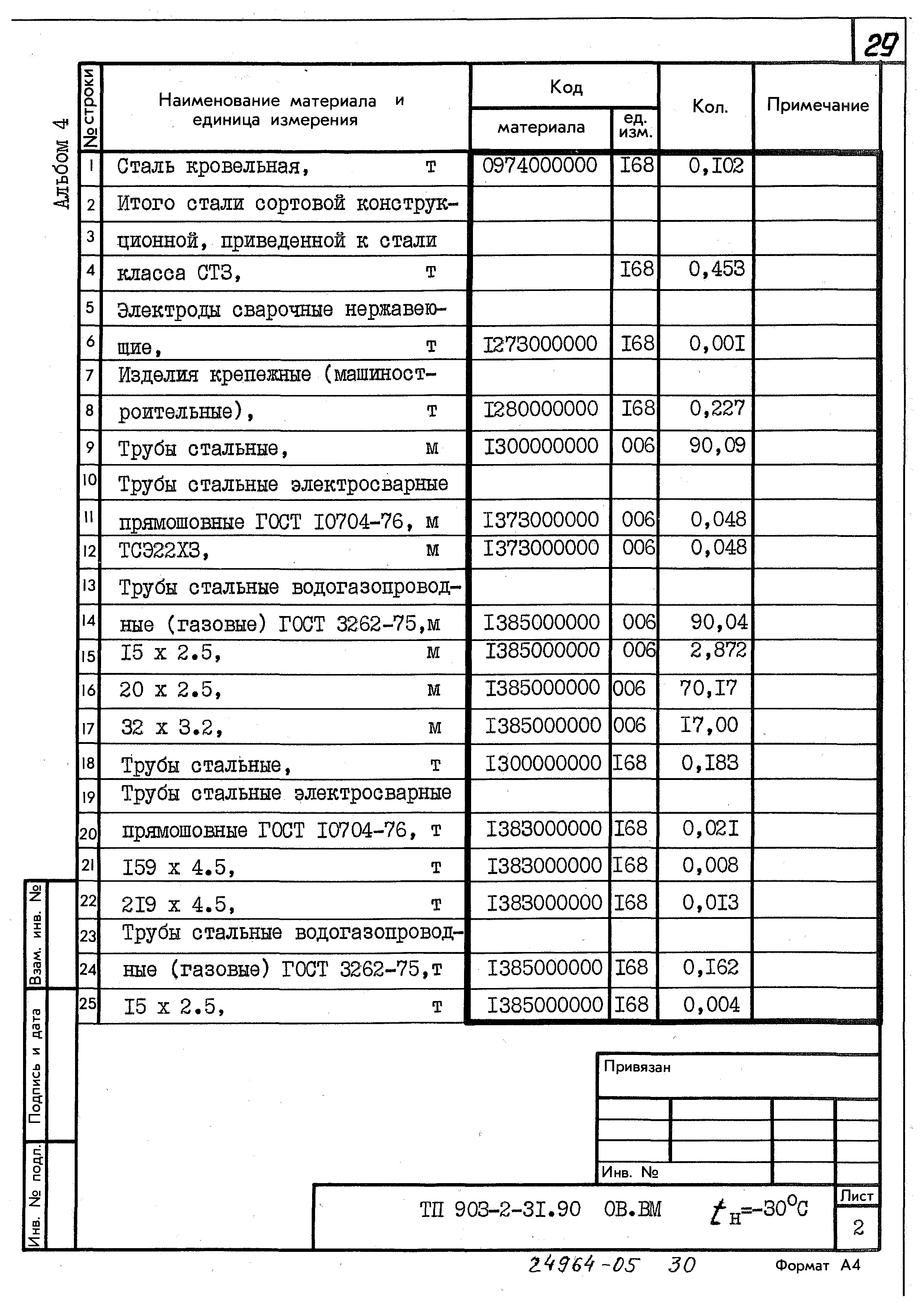 Типовой проект 903-2-31.90