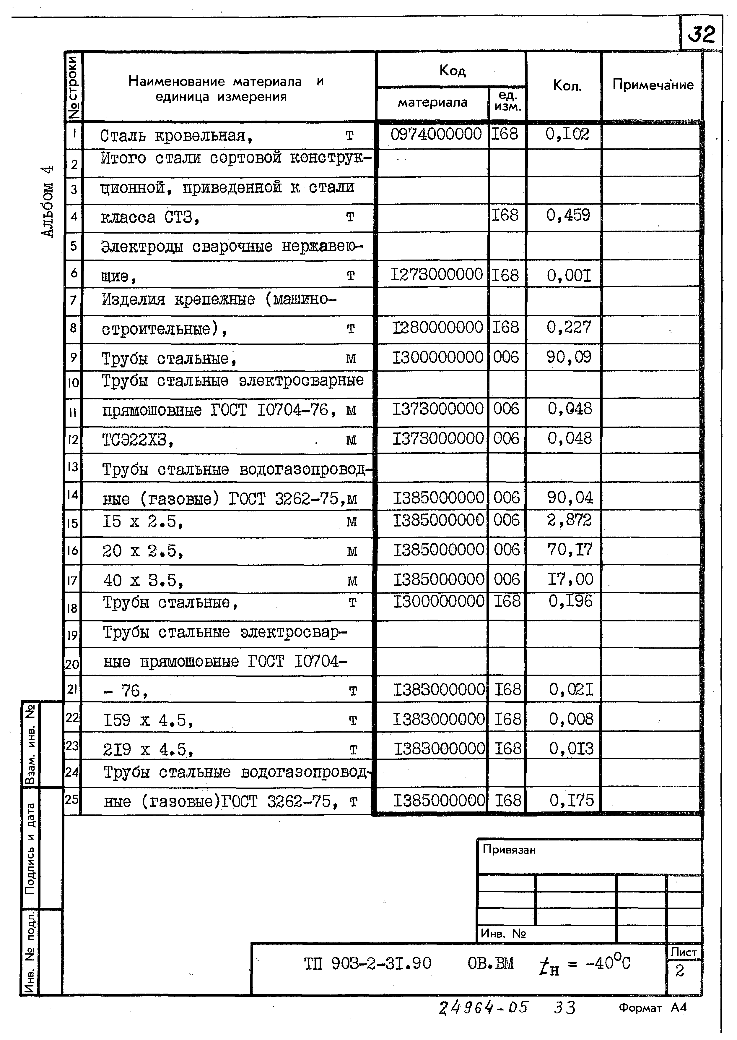Типовой проект 903-2-31.90