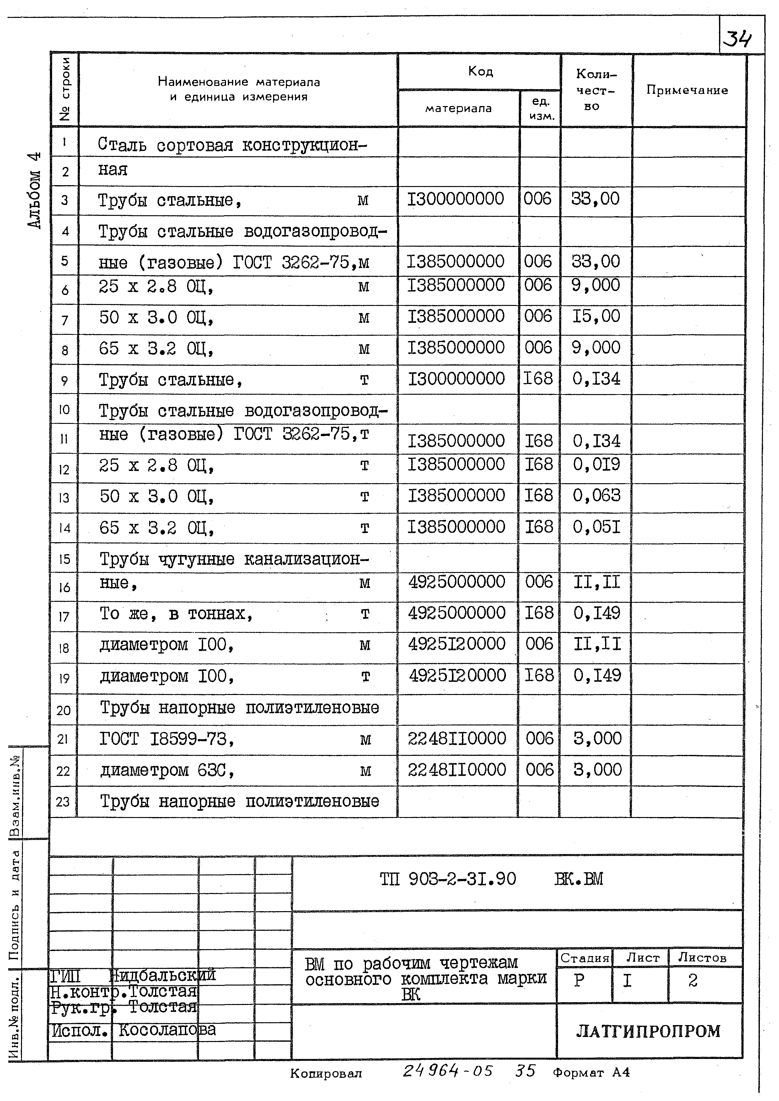 Типовой проект 903-2-31.90
