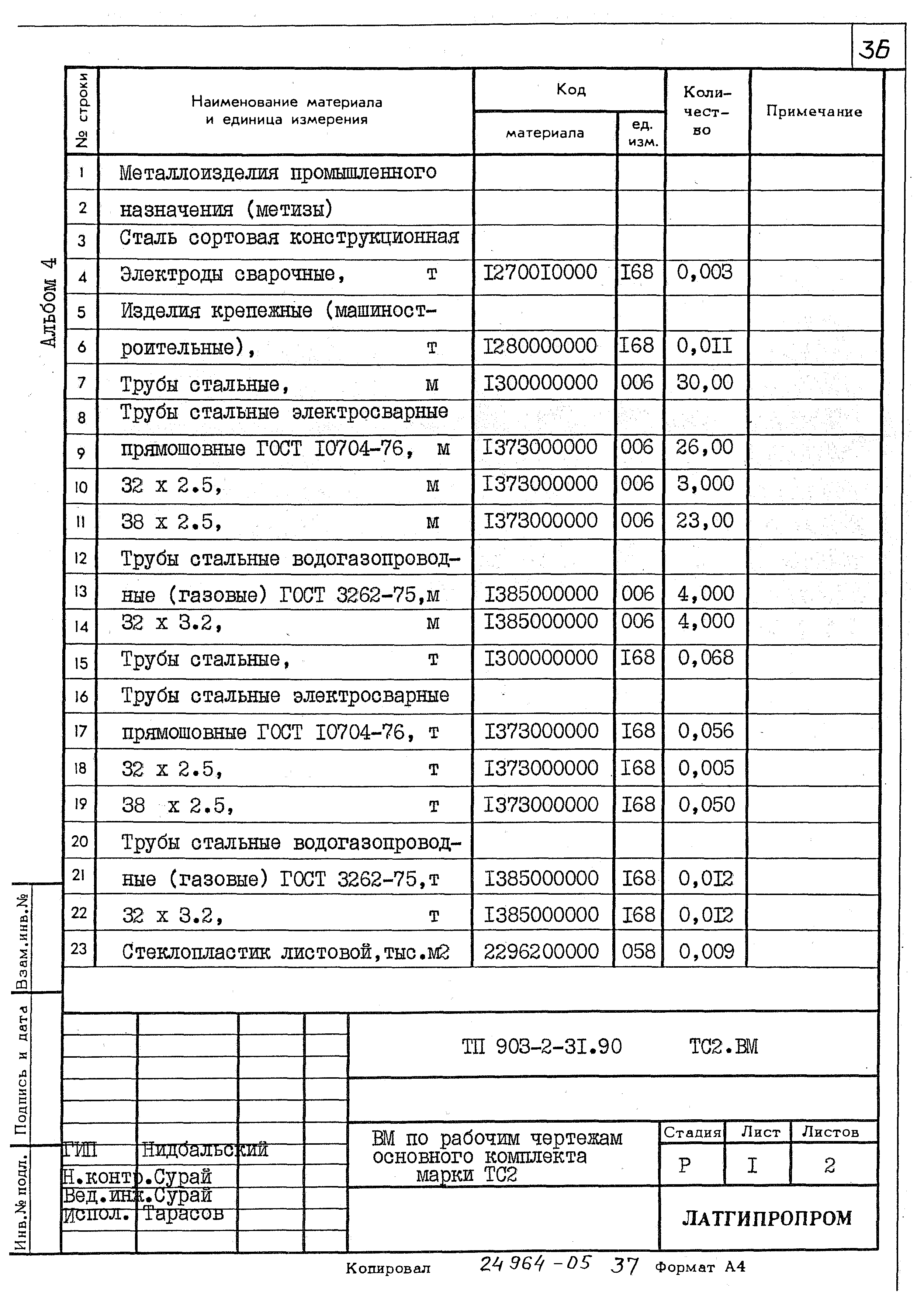 Типовой проект 903-2-31.90