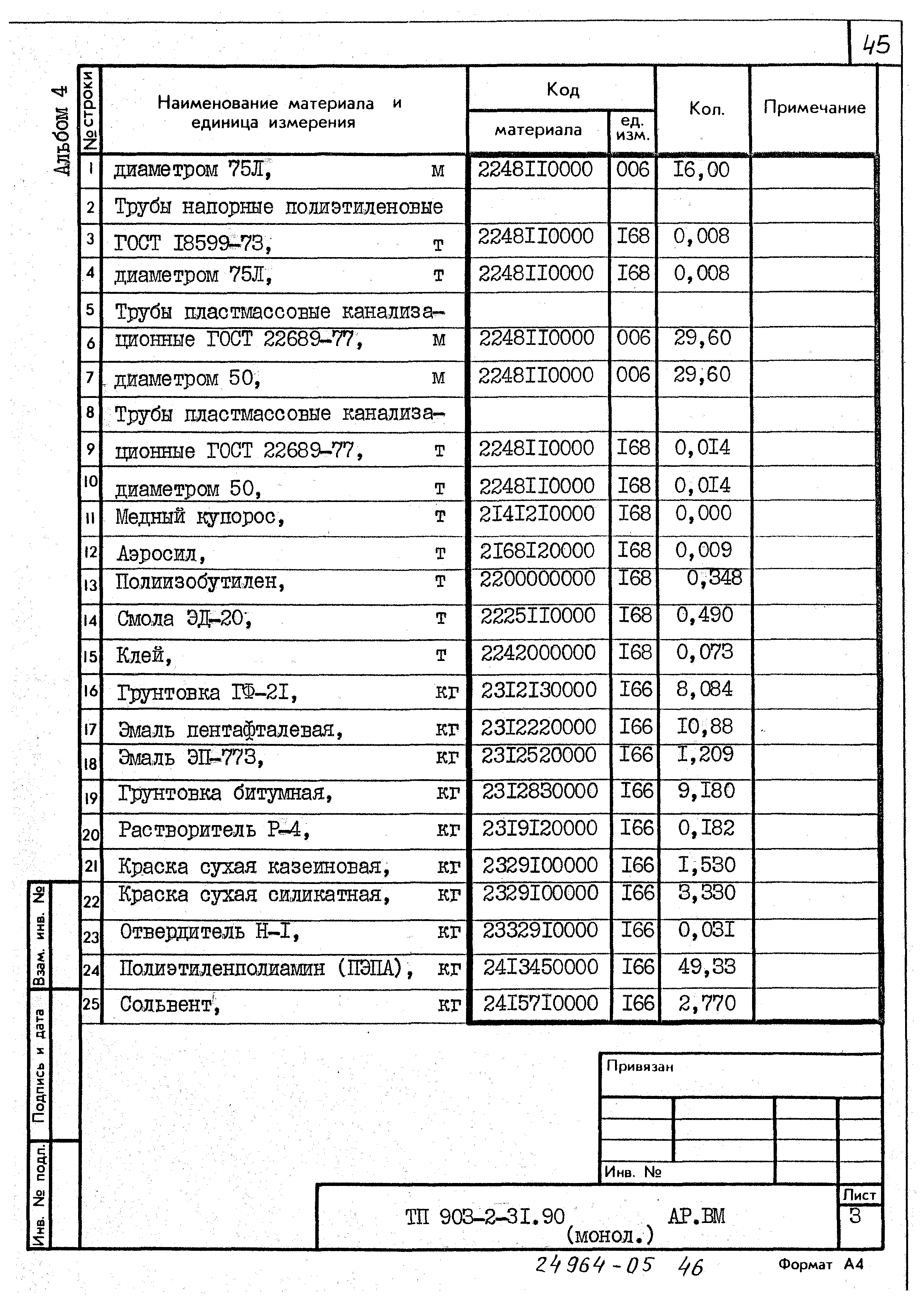 Типовой проект 903-2-31.90